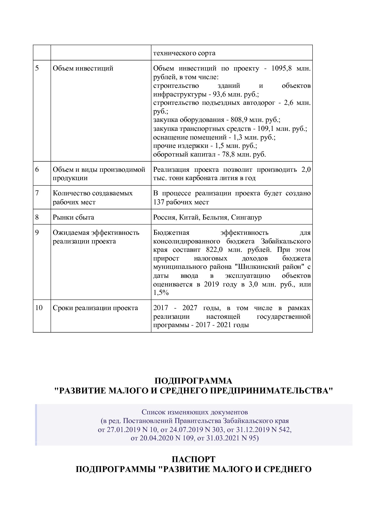 Постановление Правительства Забайкальского края от 23_04_201.pdf