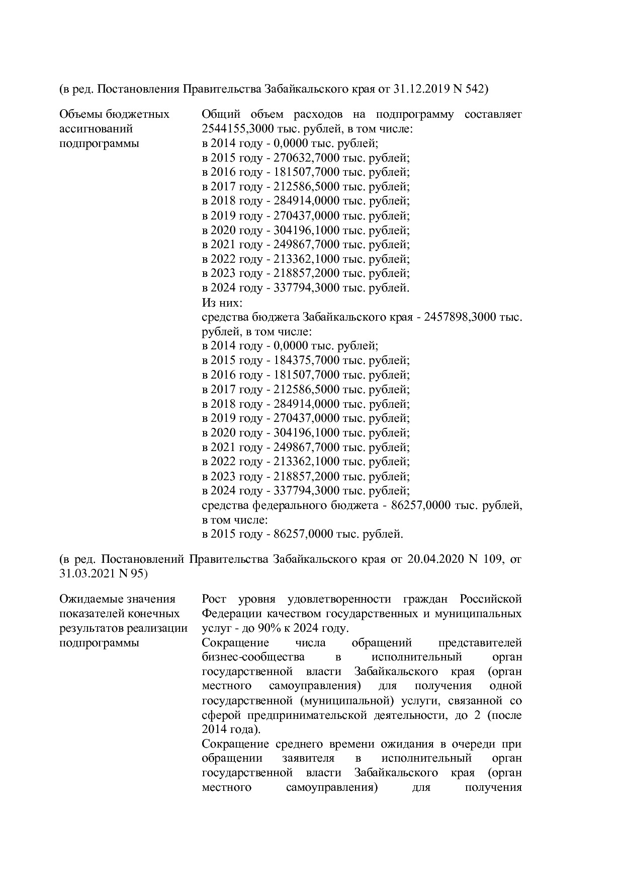 Постановление Правительства Забайкальского края от 23_04_201.pdf