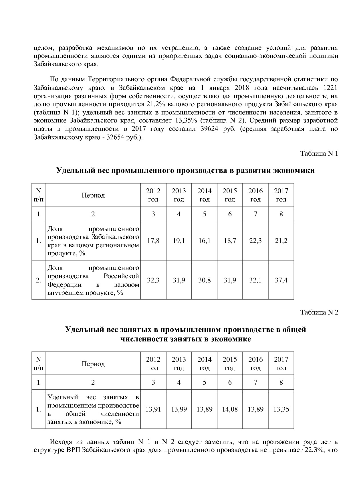 Постановление Правительства Забайкальского края от 23_04_201.pdf