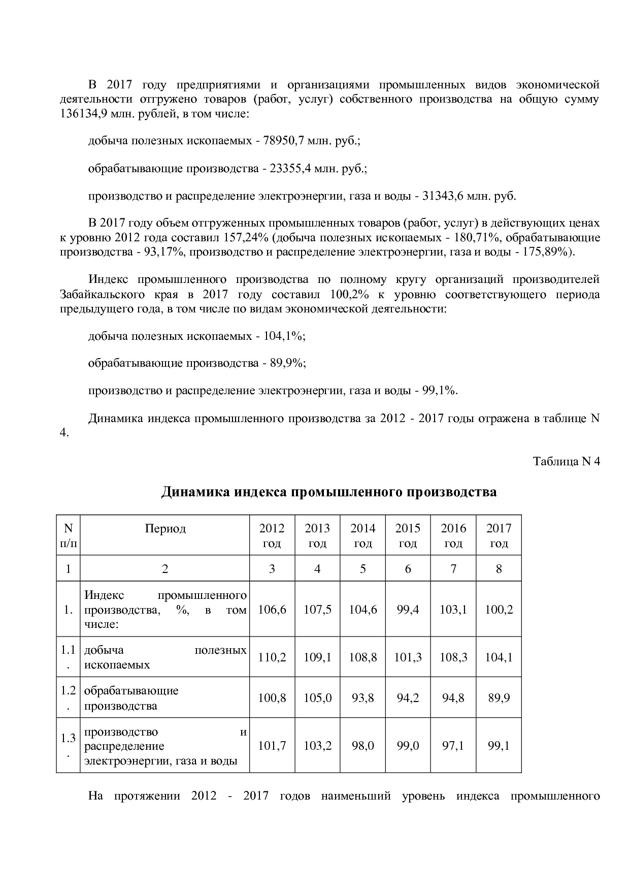 Постановление Правительства Забайкальского края от 23_04_201.pdf
