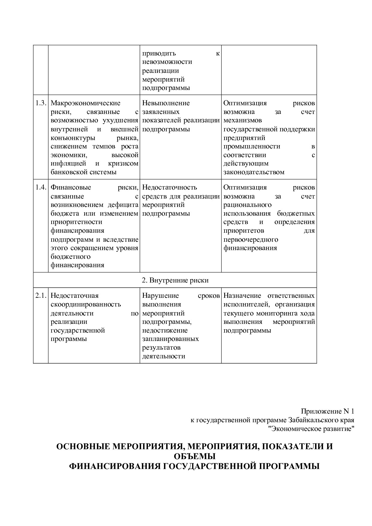 Постановление Правительства Забайкальского края от 23_04_201.pdf