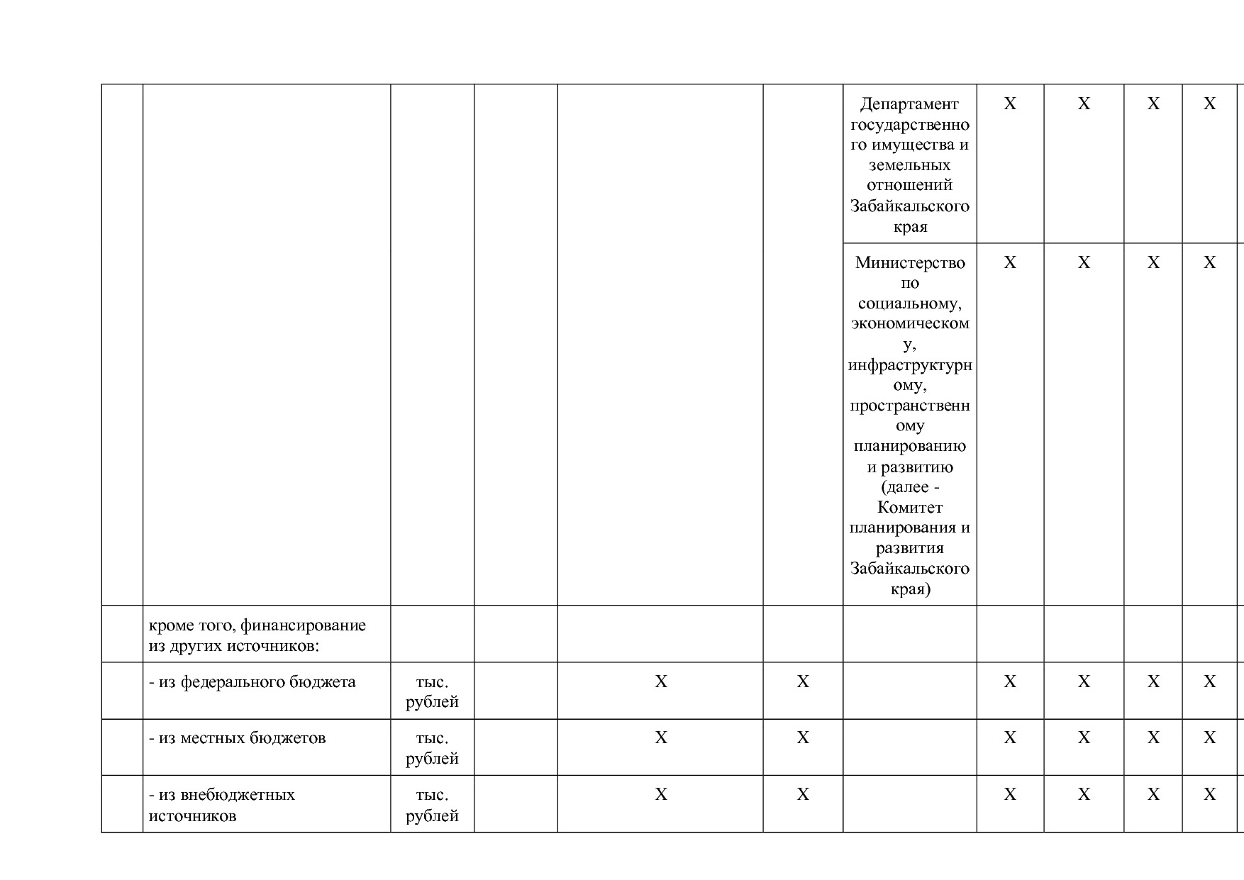 Постановление Правительства Забайкальского края от 23_04_201.pdf