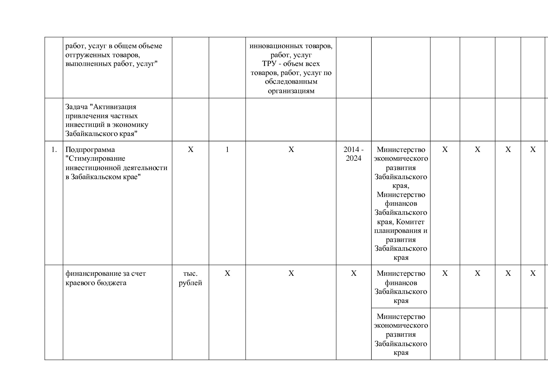 Постановление Правительства Забайкальского края от 23_04_201.pdf