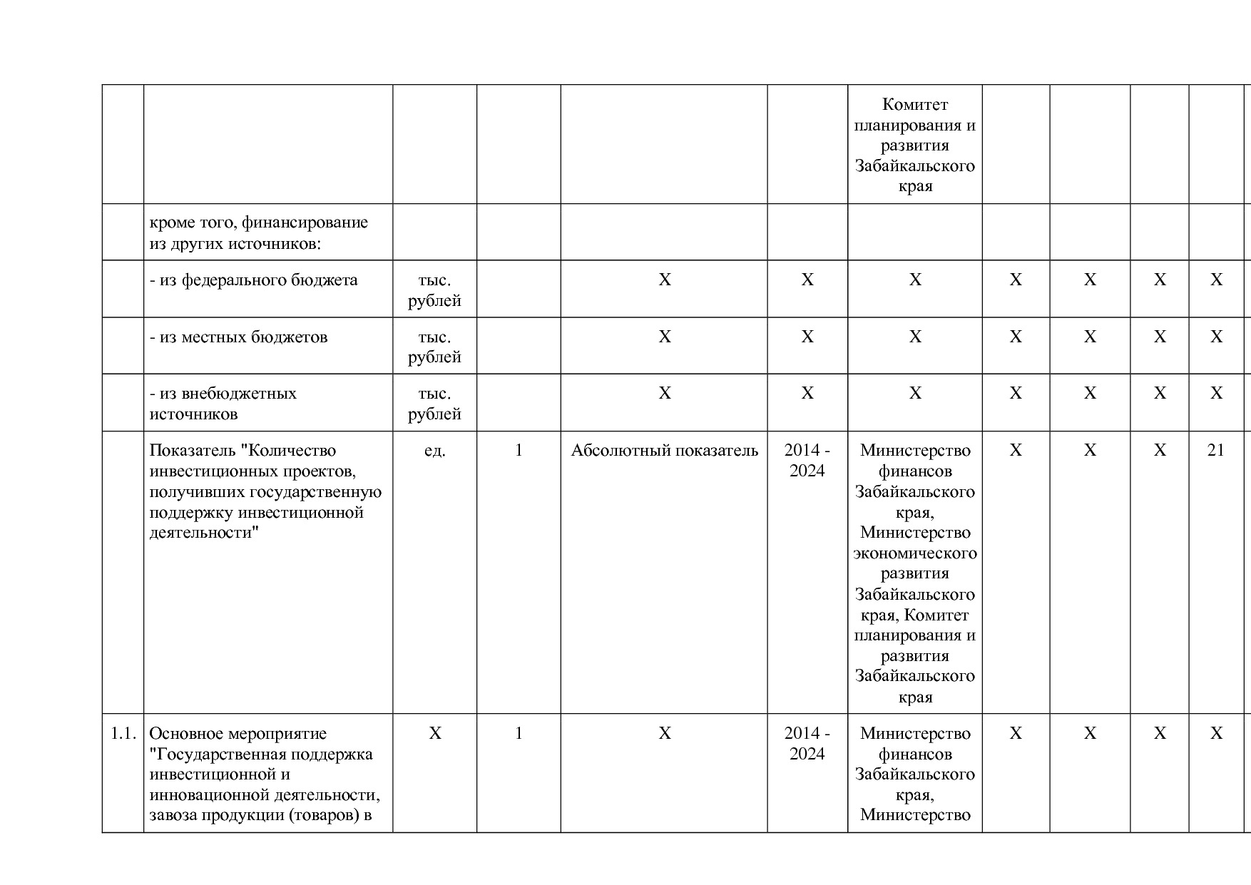 Постановление Правительства Забайкальского края от 23_04_201.pdf