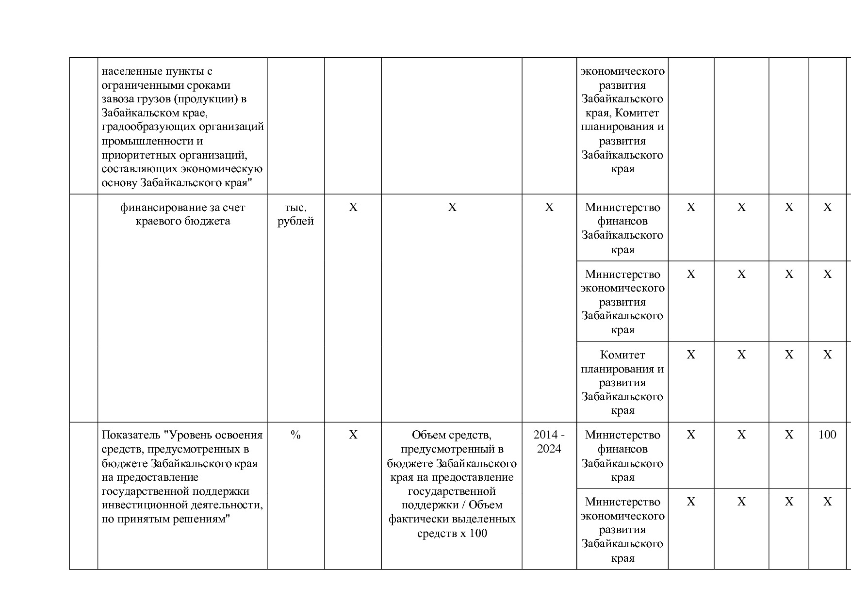 Постановление Правительства Забайкальского края от 23_04_201.pdf