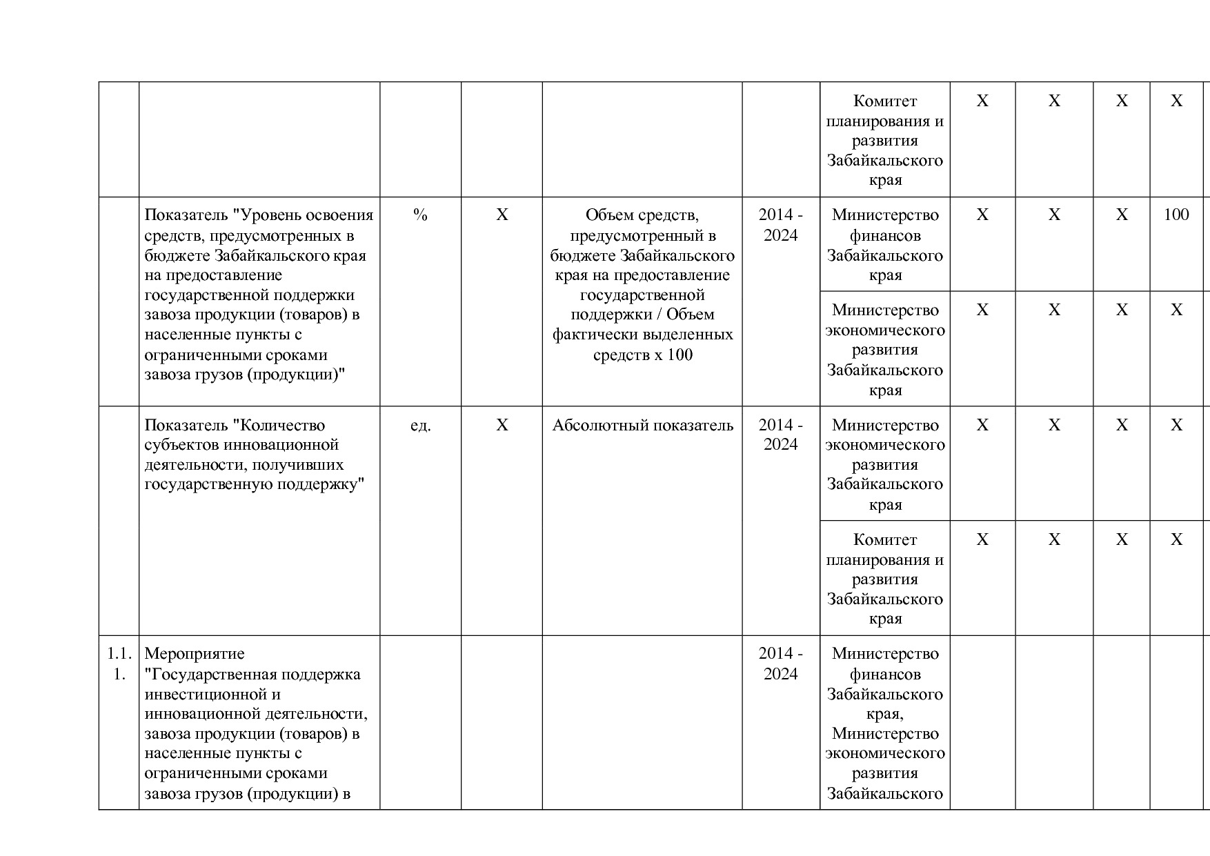 Постановление Правительства Забайкальского края от 23_04_201.pdf