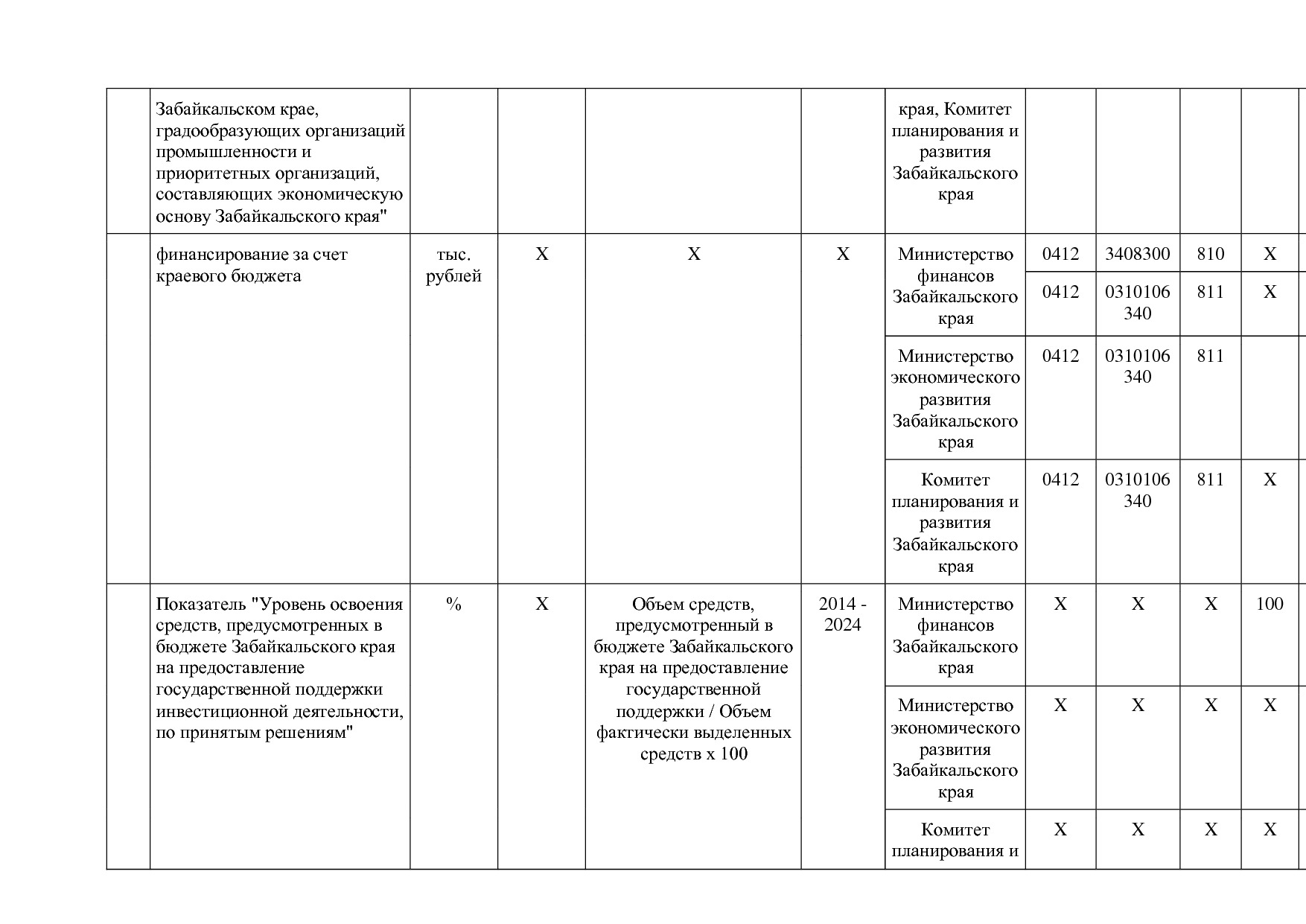 Постановление Правительства Забайкальского края от 23_04_201.pdf