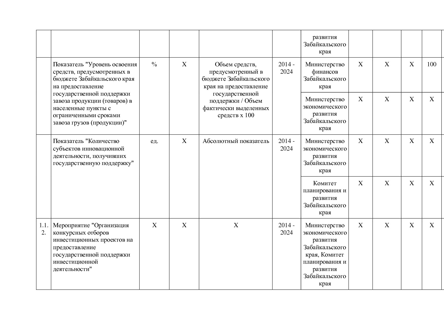 Постановление Правительства Забайкальского края от 23_04_201.pdf