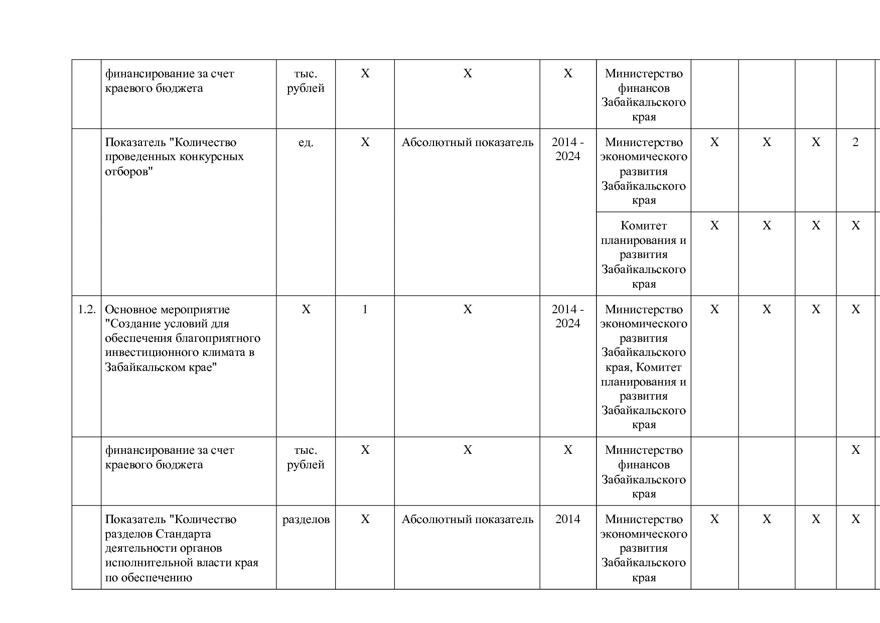 Постановление Правительства Забайкальского края от 23_04_201.pdf