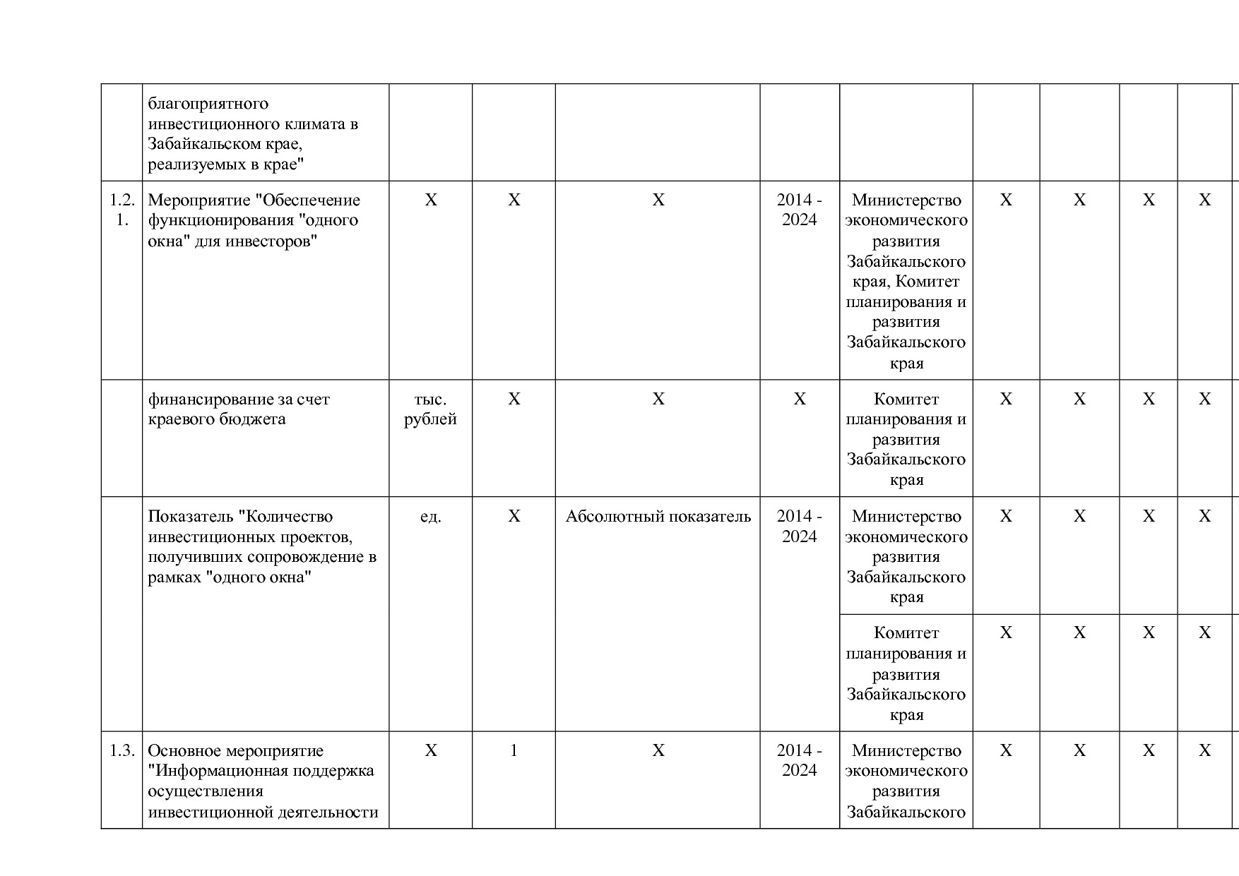 Постановление Правительства Забайкальского края от 23_04_201.pdf