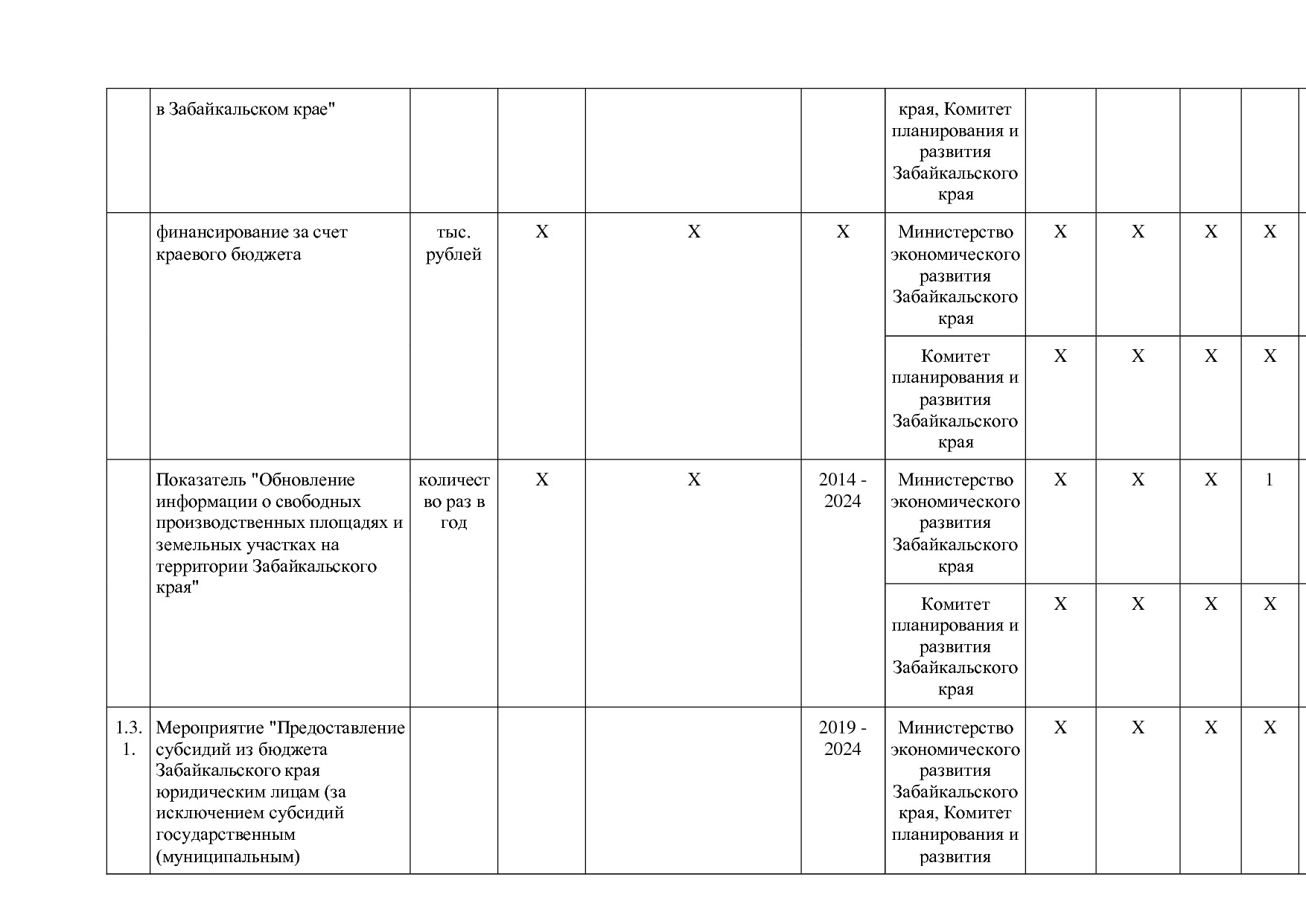 Постановление Правительства Забайкальского края от 23_04_201.pdf