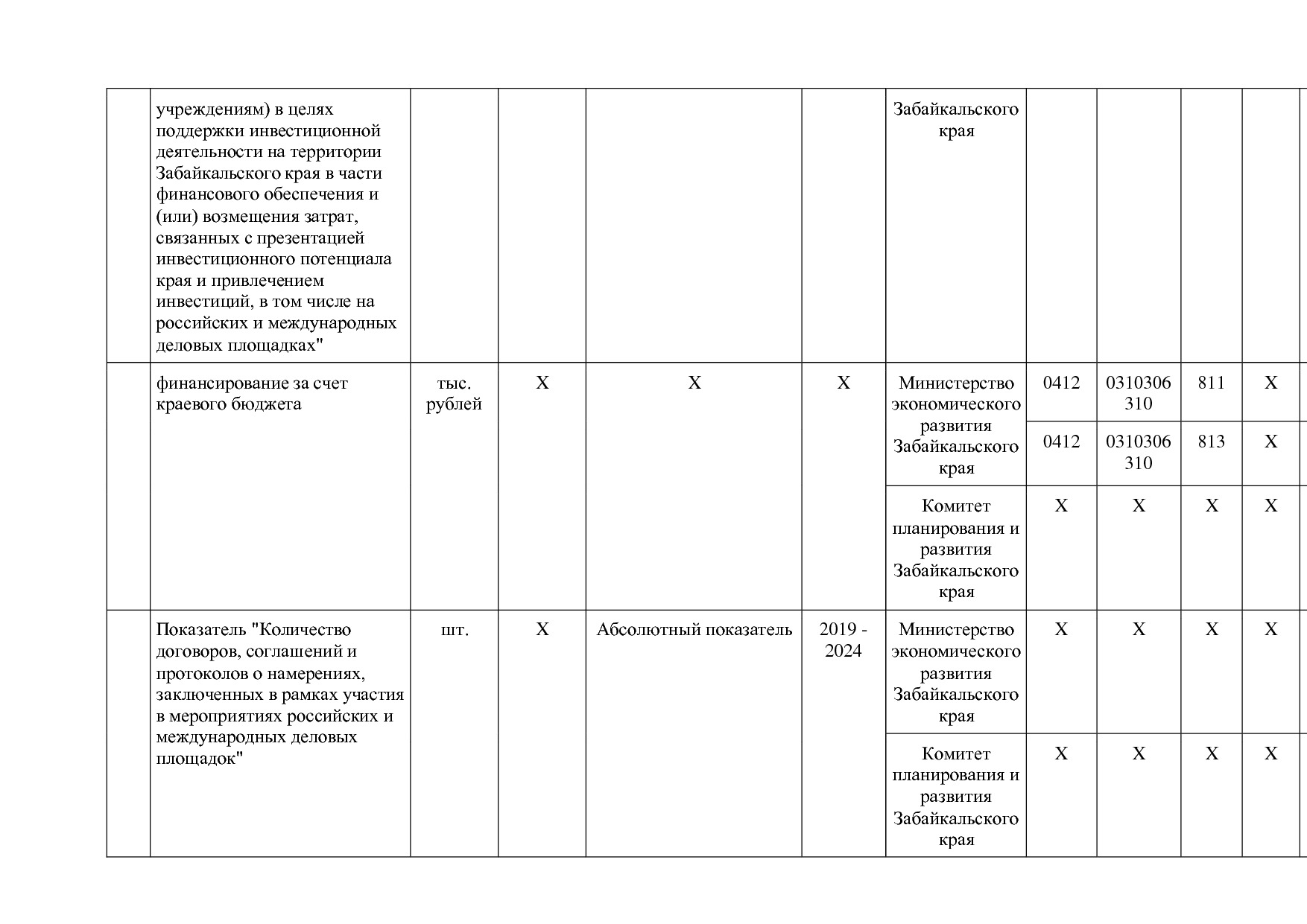 Постановление Правительства Забайкальского края от 23_04_201.pdf