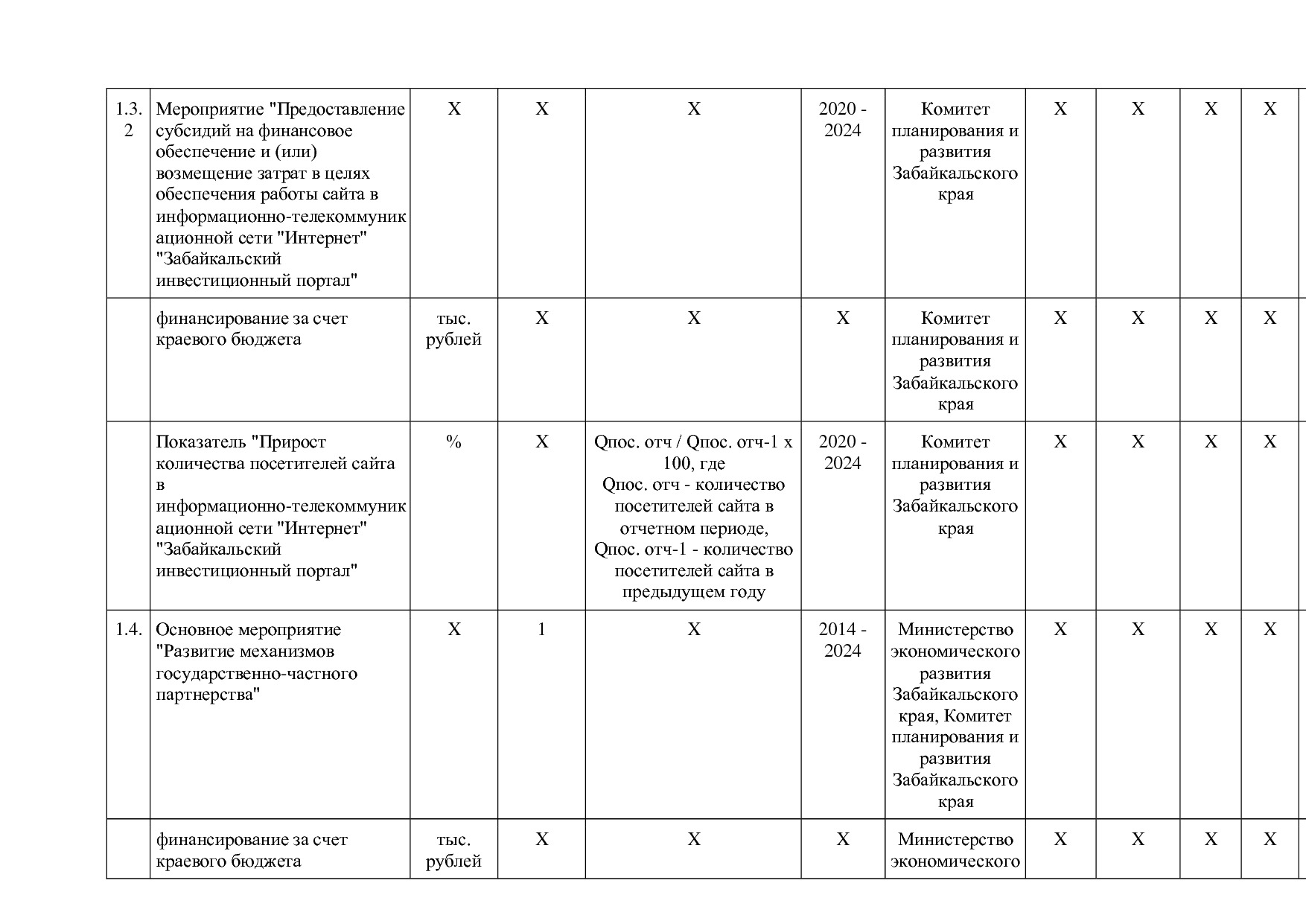 Постановление Правительства Забайкальского края от 23_04_201.pdf
