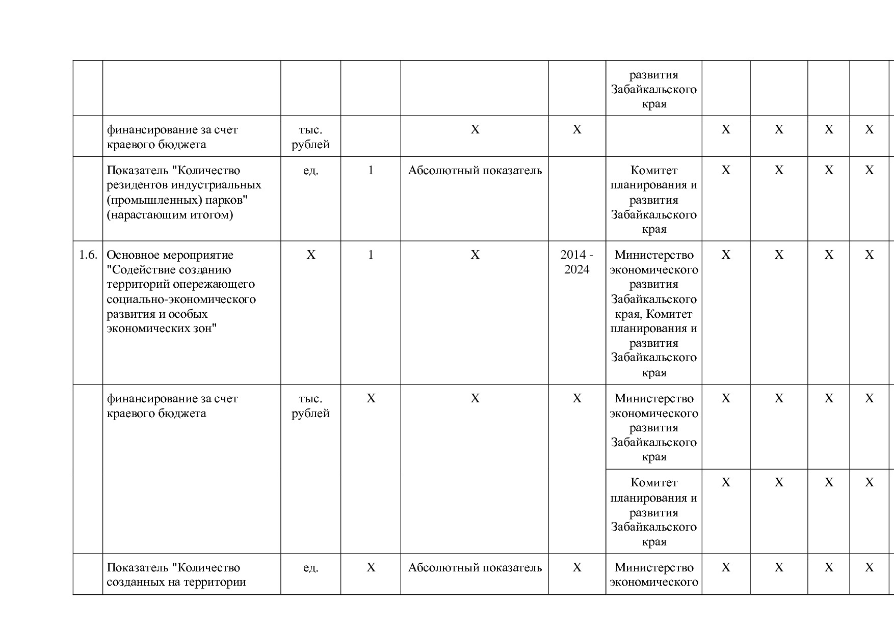 Постановление Правительства Забайкальского края от 23_04_201.pdf