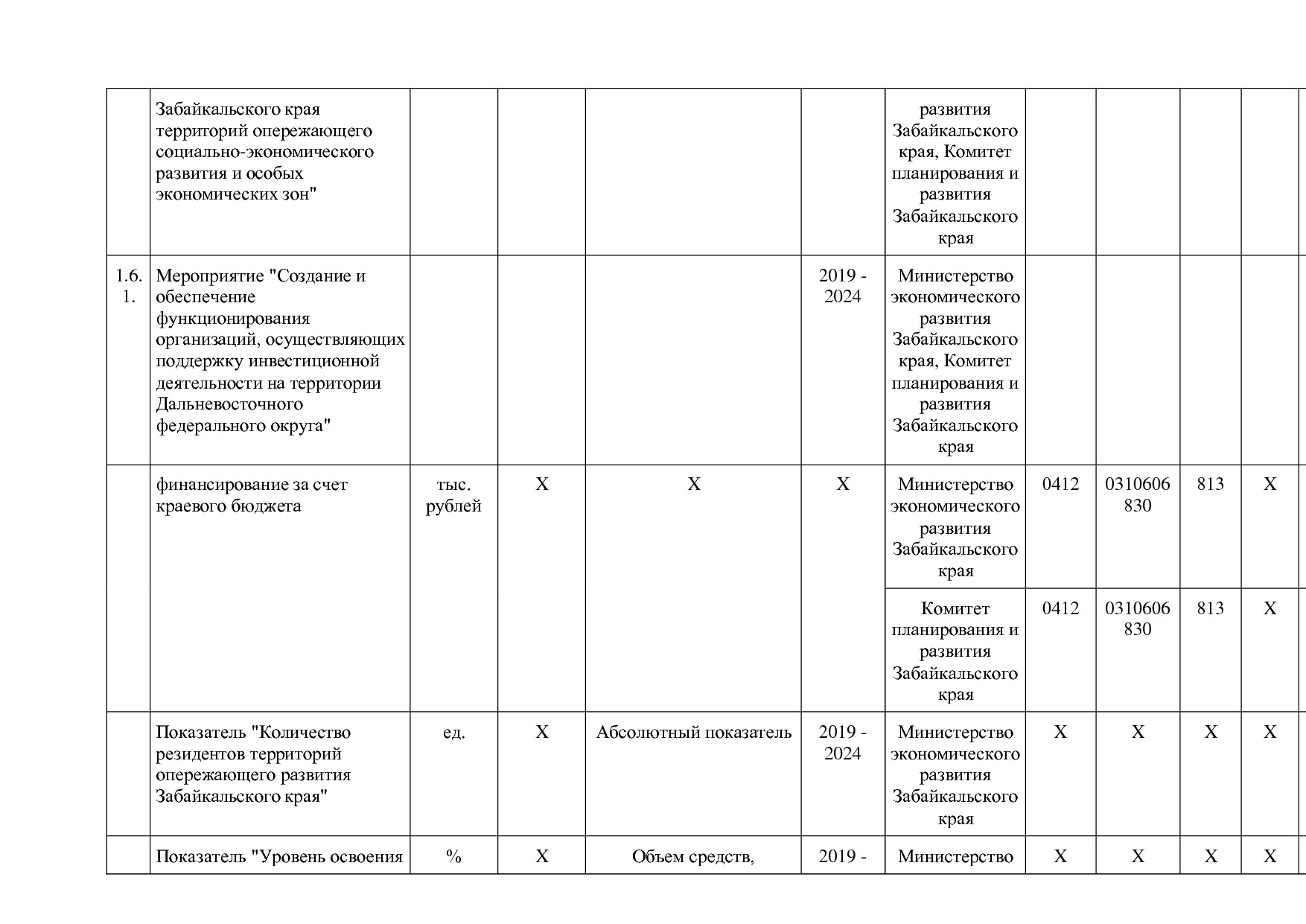Постановление Правительства Забайкальского края от 23_04_201.pdf