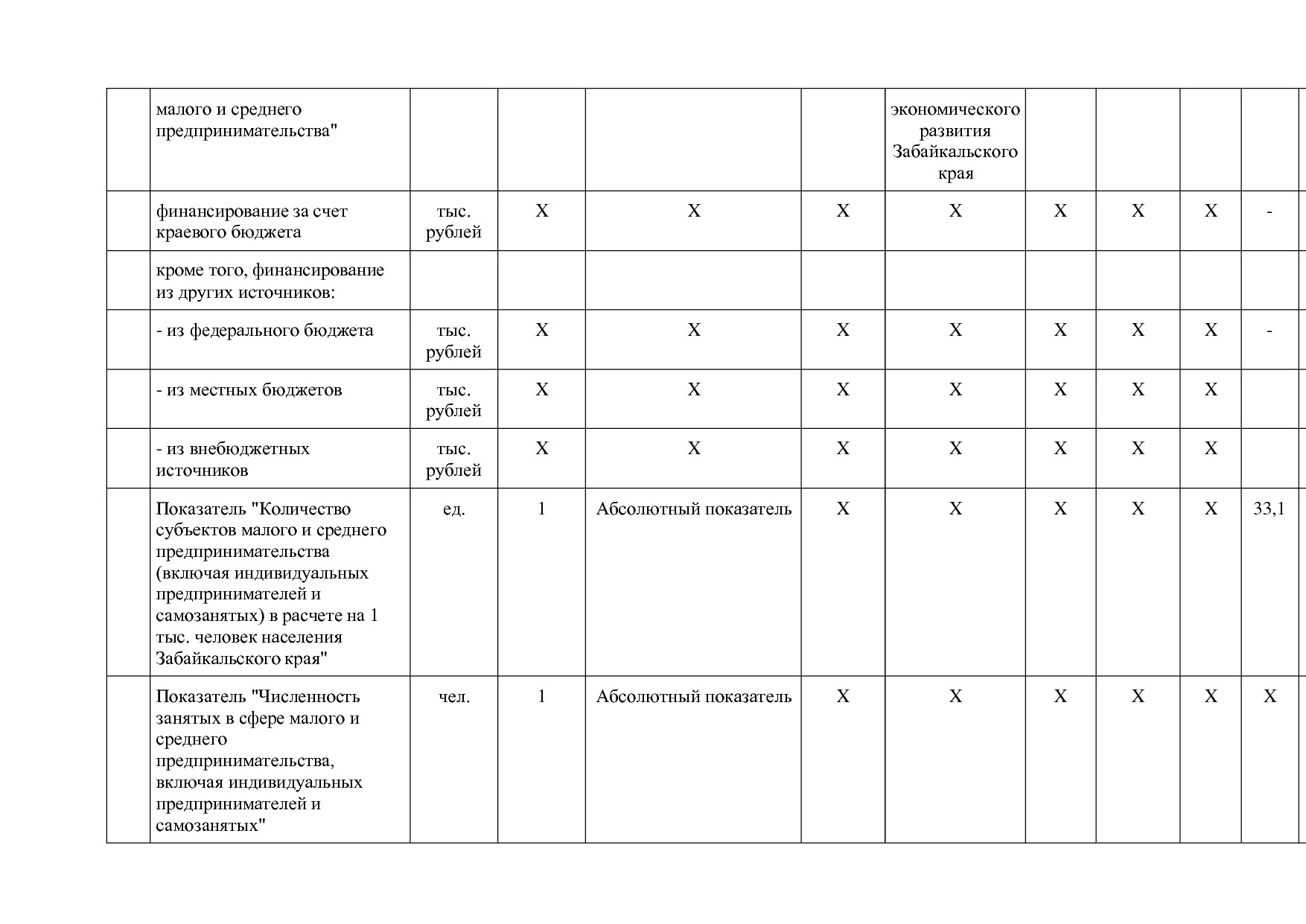Постановление Правительства Забайкальского края от 23_04_201.pdf