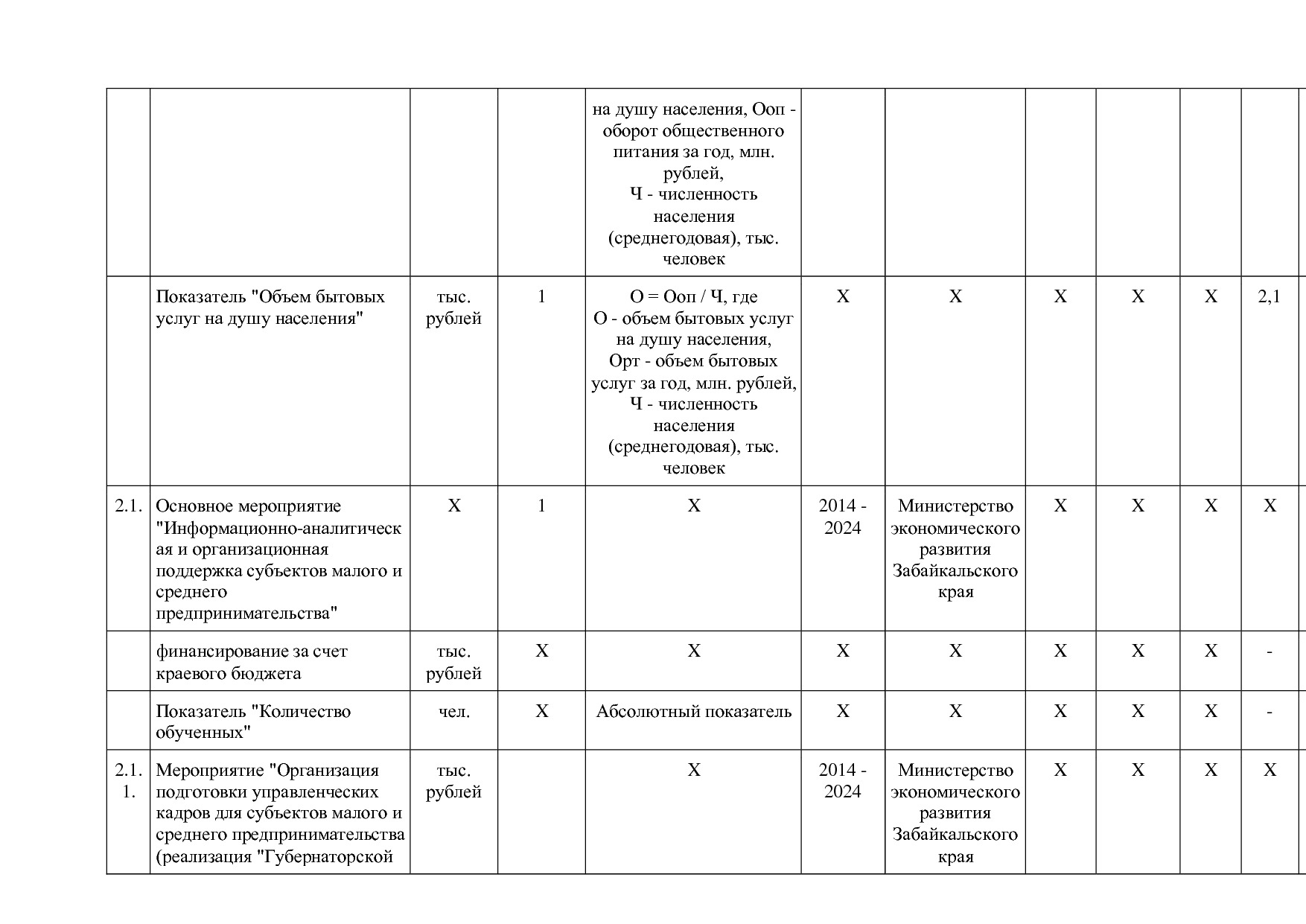 Постановление Правительства Забайкальского края от 23_04_201.pdf
