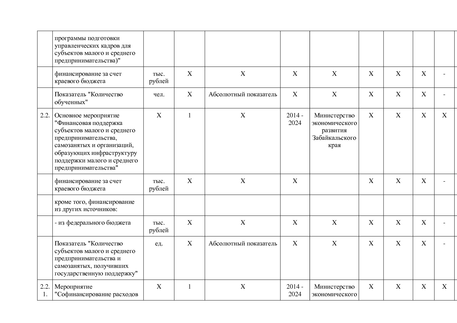 Постановление Правительства Забайкальского края от 23_04_201.pdf