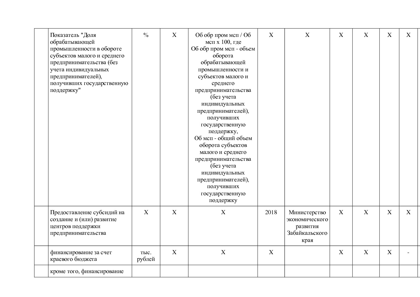 Постановление Правительства Забайкальского края от 23_04_201.pdf