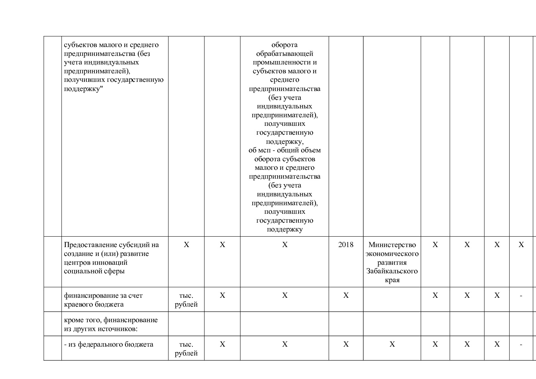 Постановление Правительства Забайкальского края от 23_04_201.pdf