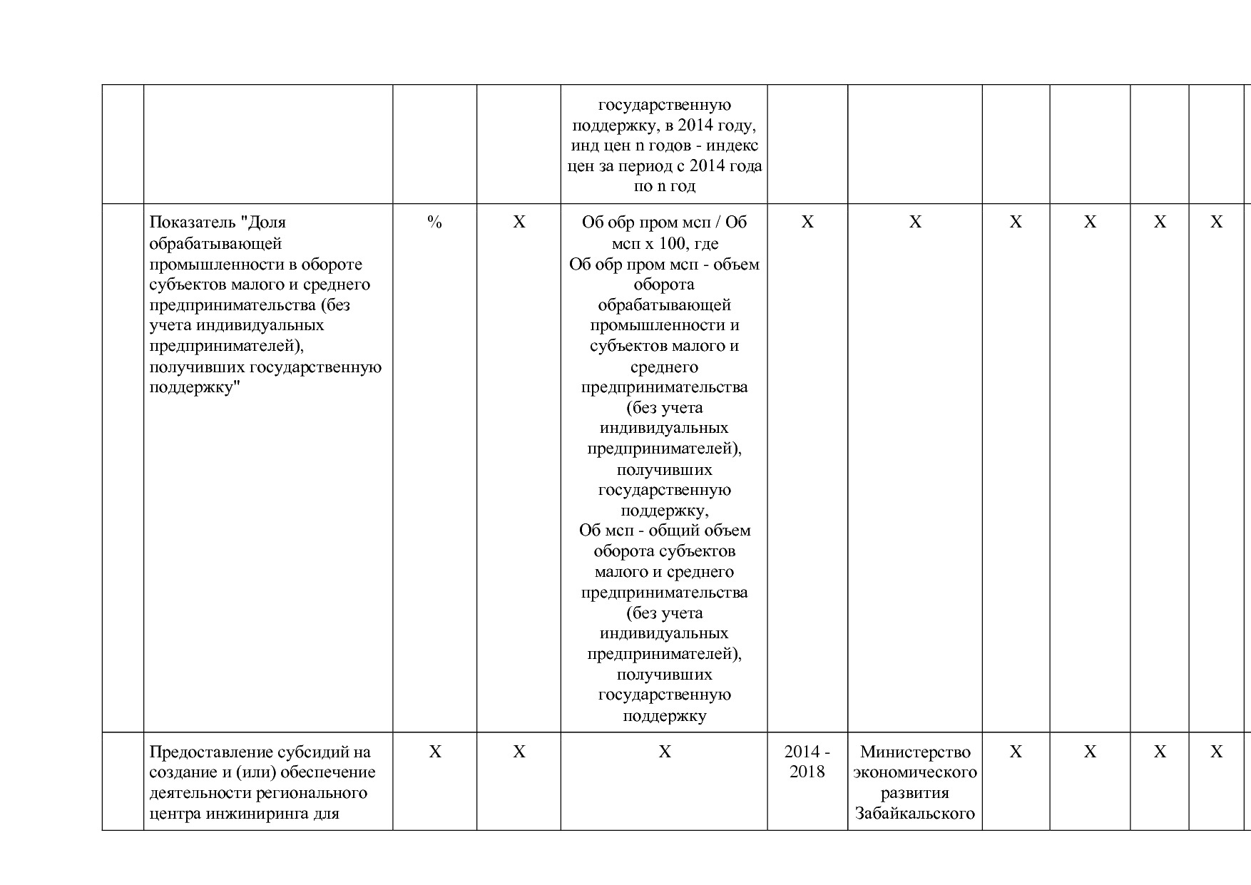 Постановление Правительства Забайкальского края от 23_04_201.pdf