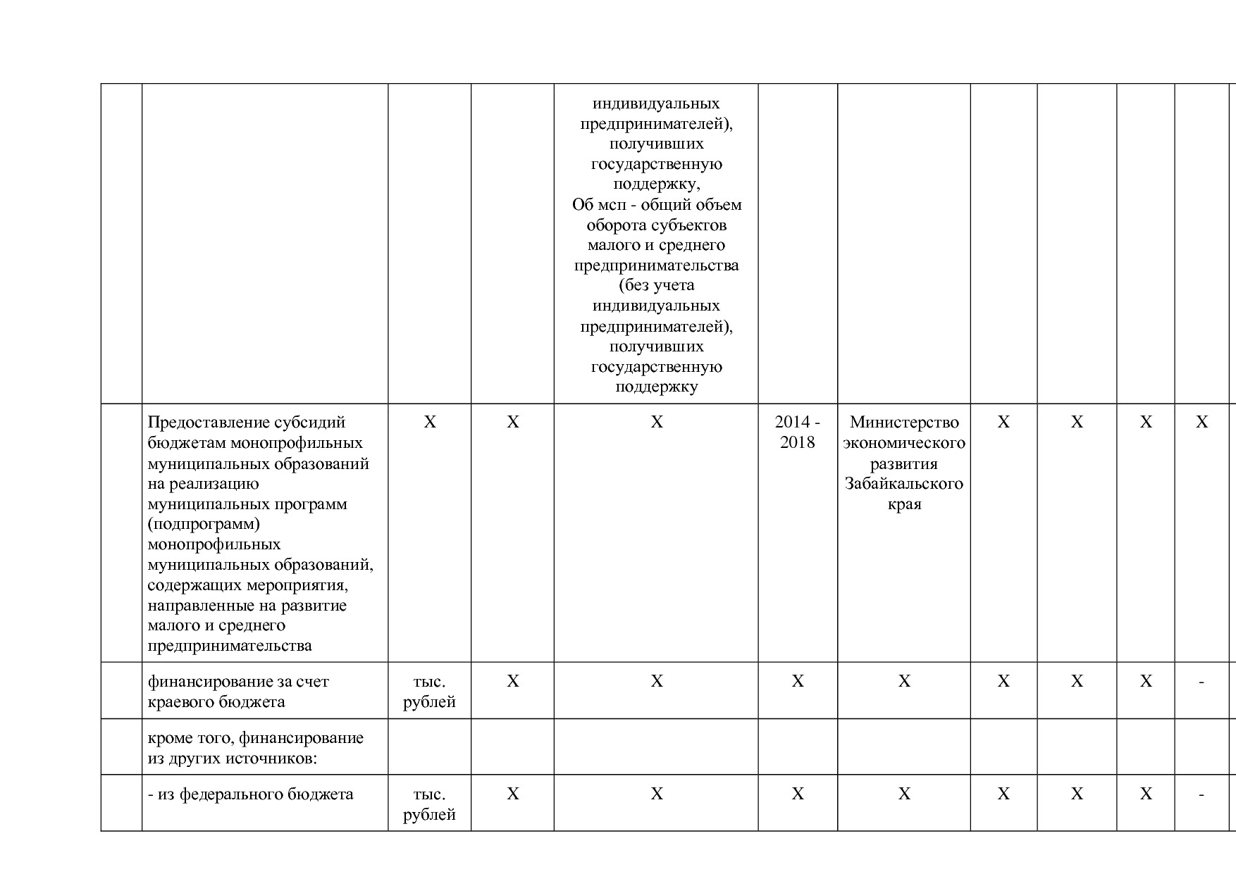 Постановление Правительства Забайкальского края от 23_04_201.pdf