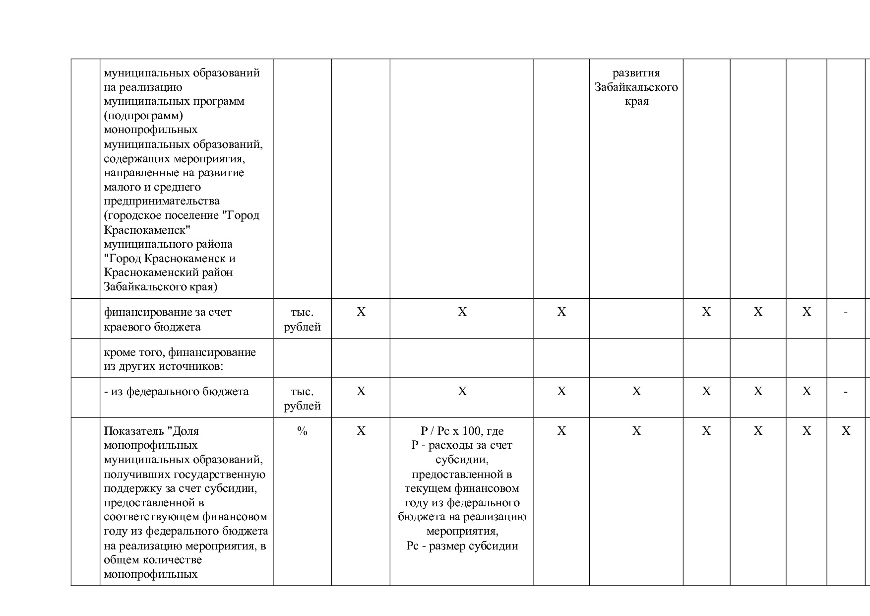 Постановление Правительства Забайкальского края от 23_04_201.pdf