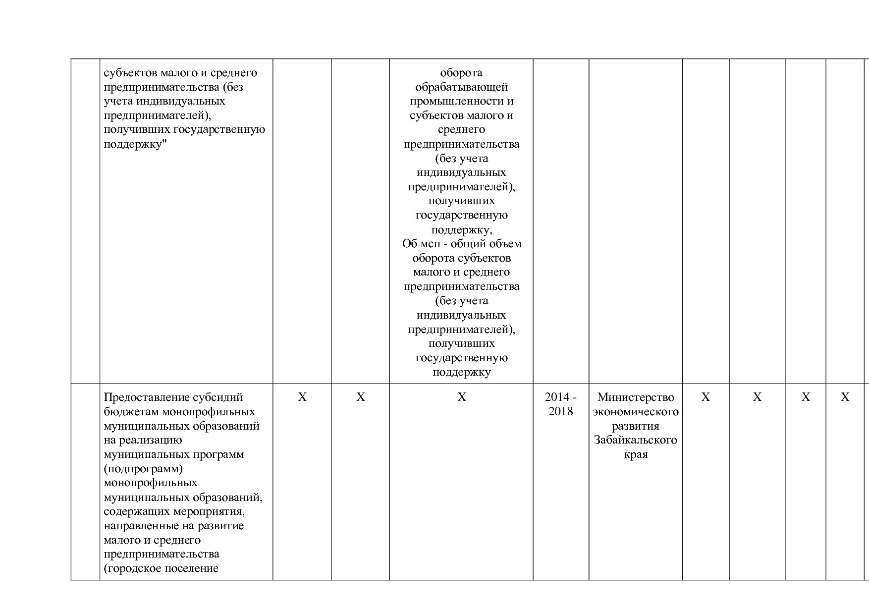 Постановление Правительства Забайкальского края от 23_04_201.pdf