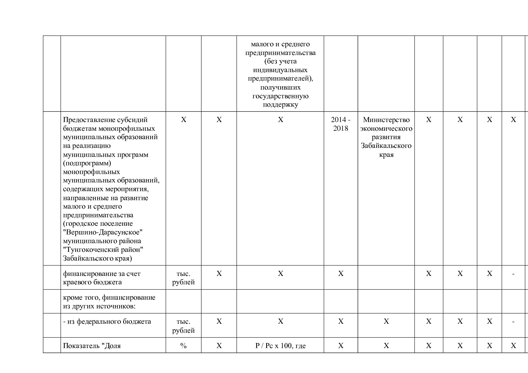 Постановление Правительства Забайкальского края от 23_04_201.pdf