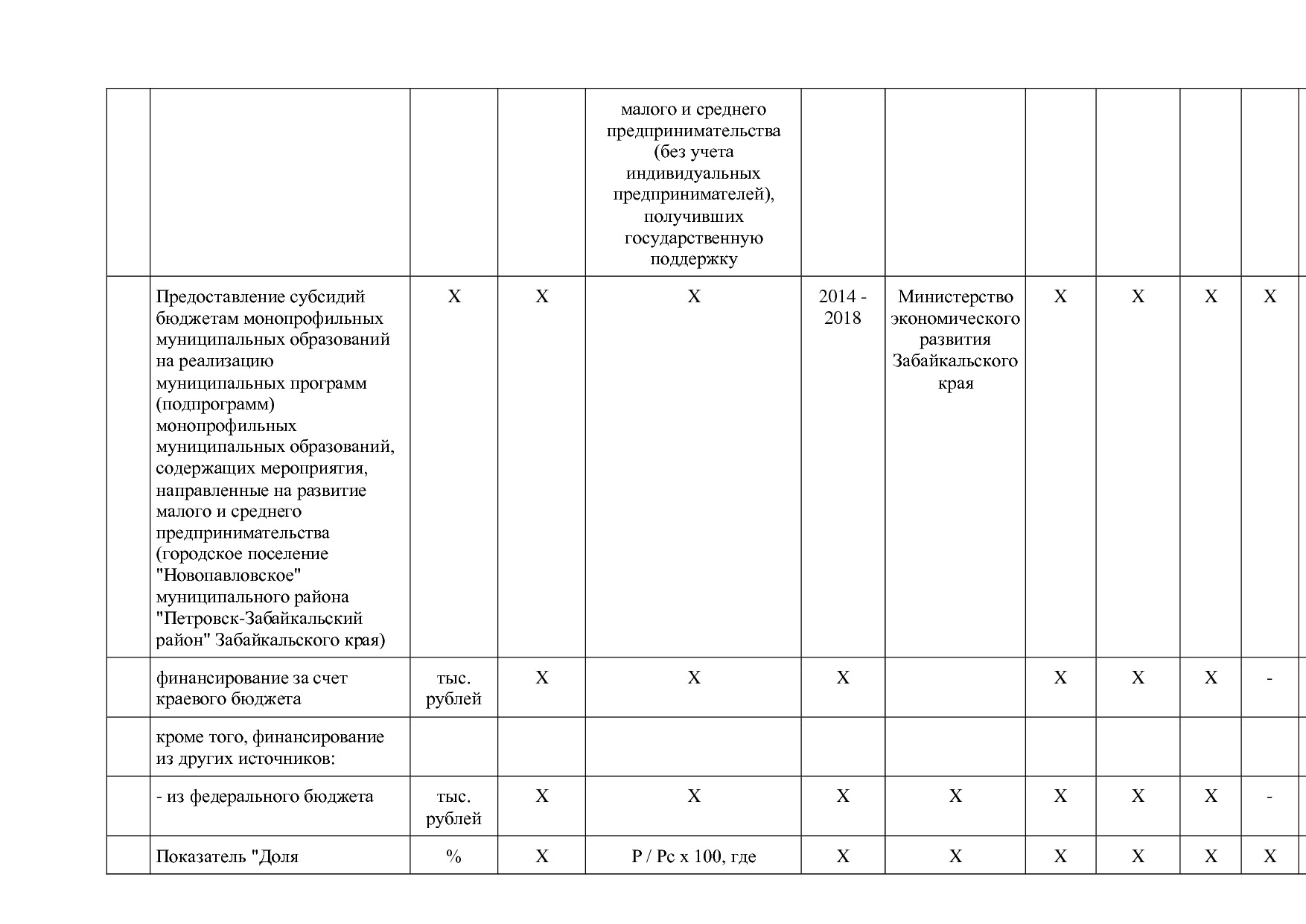 Постановление Правительства Забайкальского края от 23_04_201.pdf