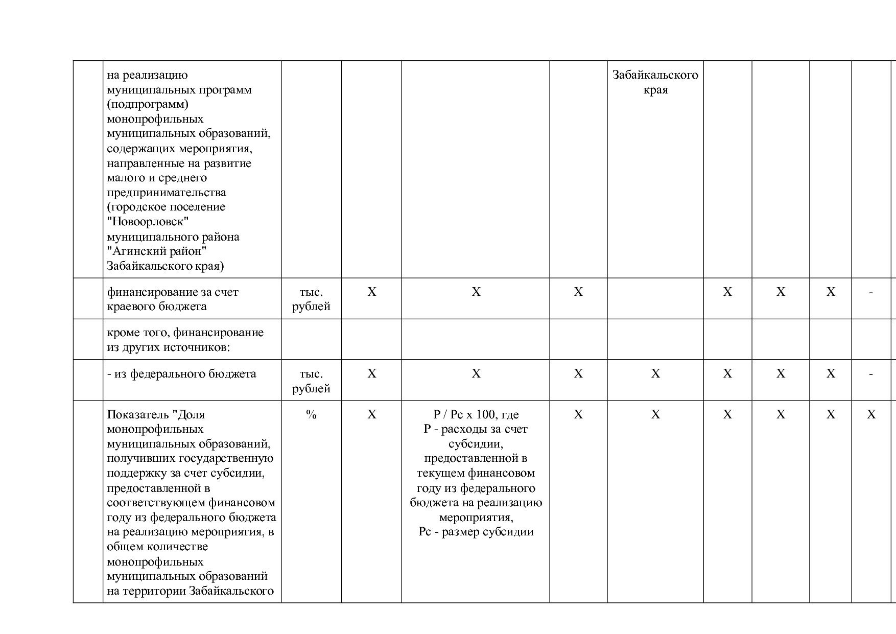 Постановление Правительства Забайкальского края от 23_04_201.pdf