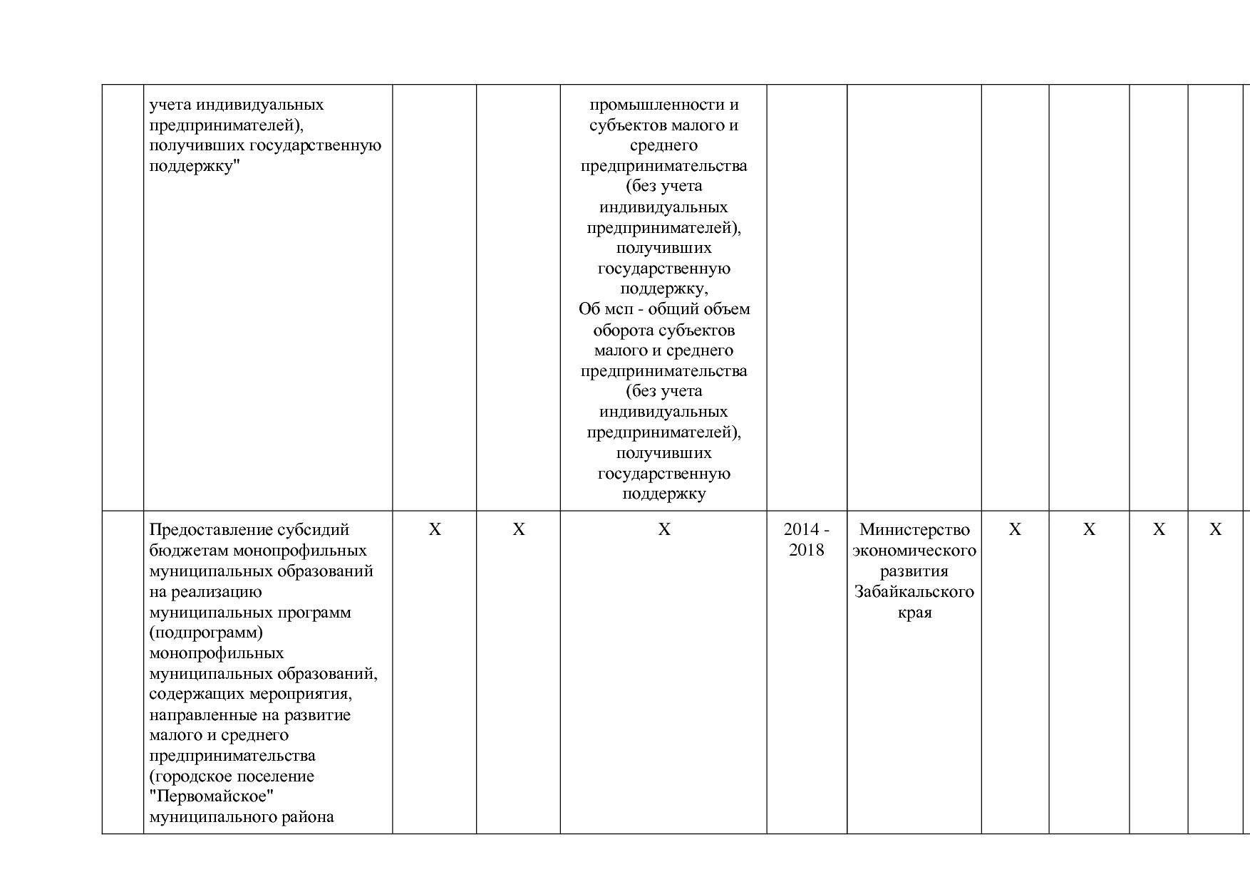 Постановление Правительства Забайкальского края от 23_04_201.pdf