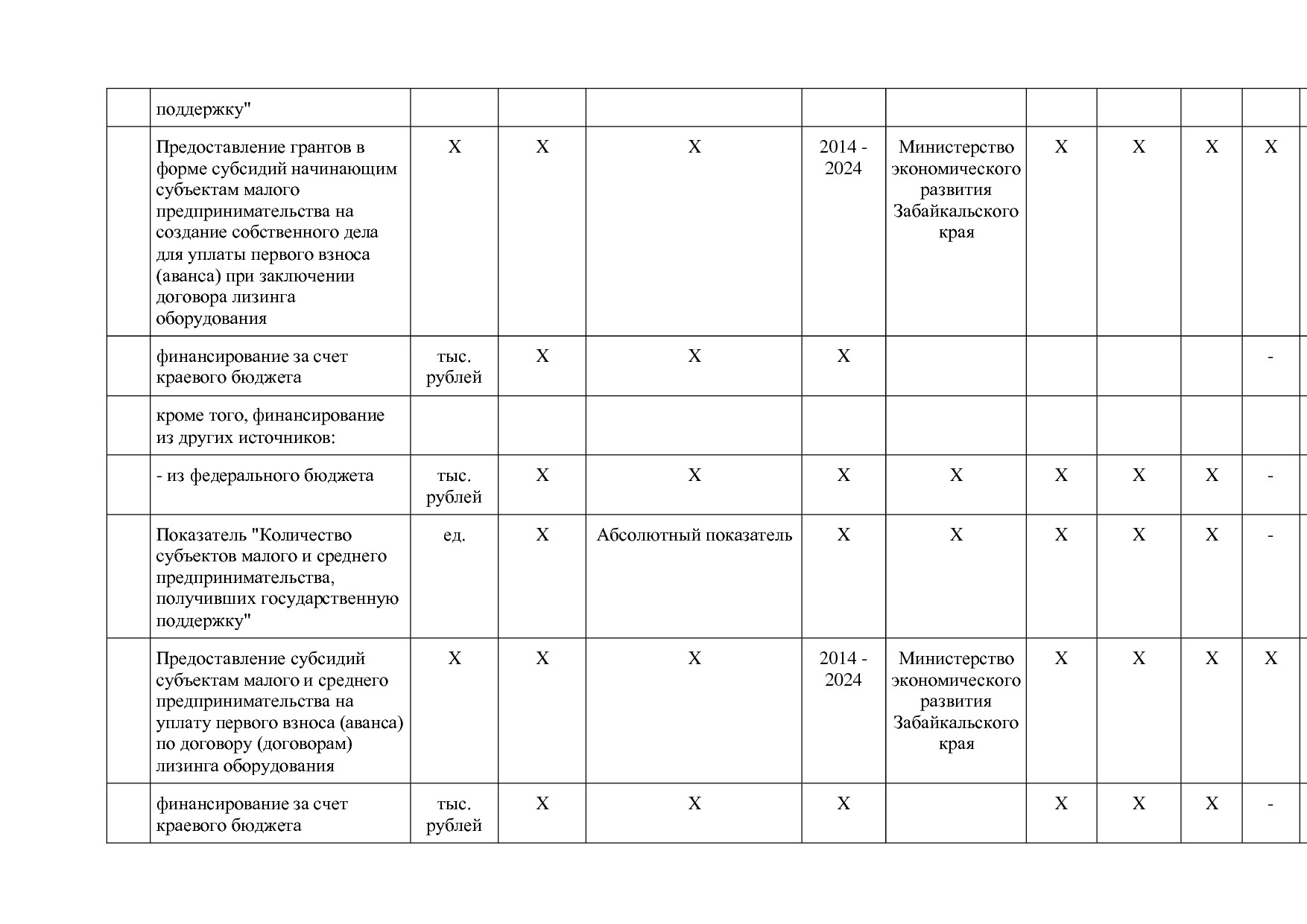 Постановление Правительства Забайкальского края от 23_04_201.pdf