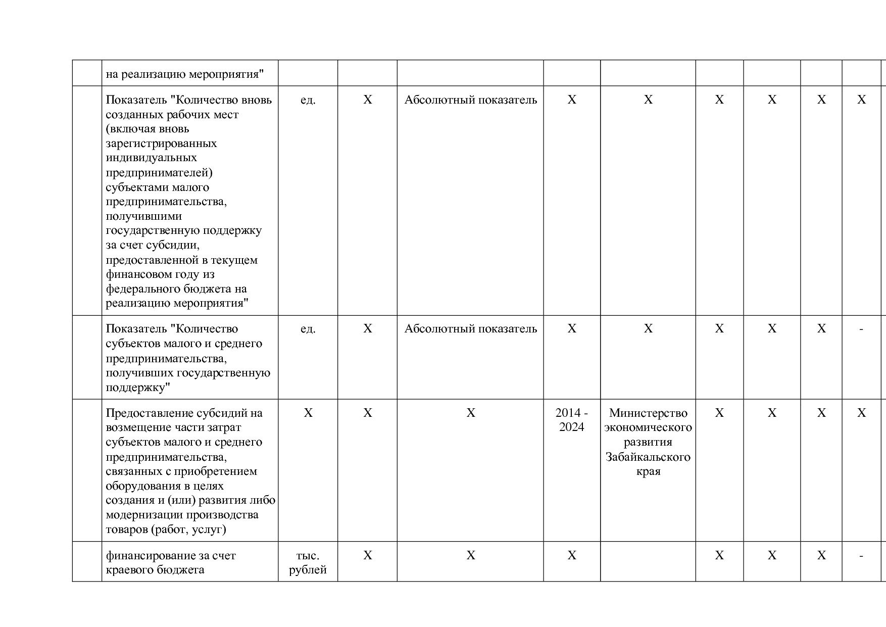 Постановление Правительства Забайкальского края от 23_04_201.pdf