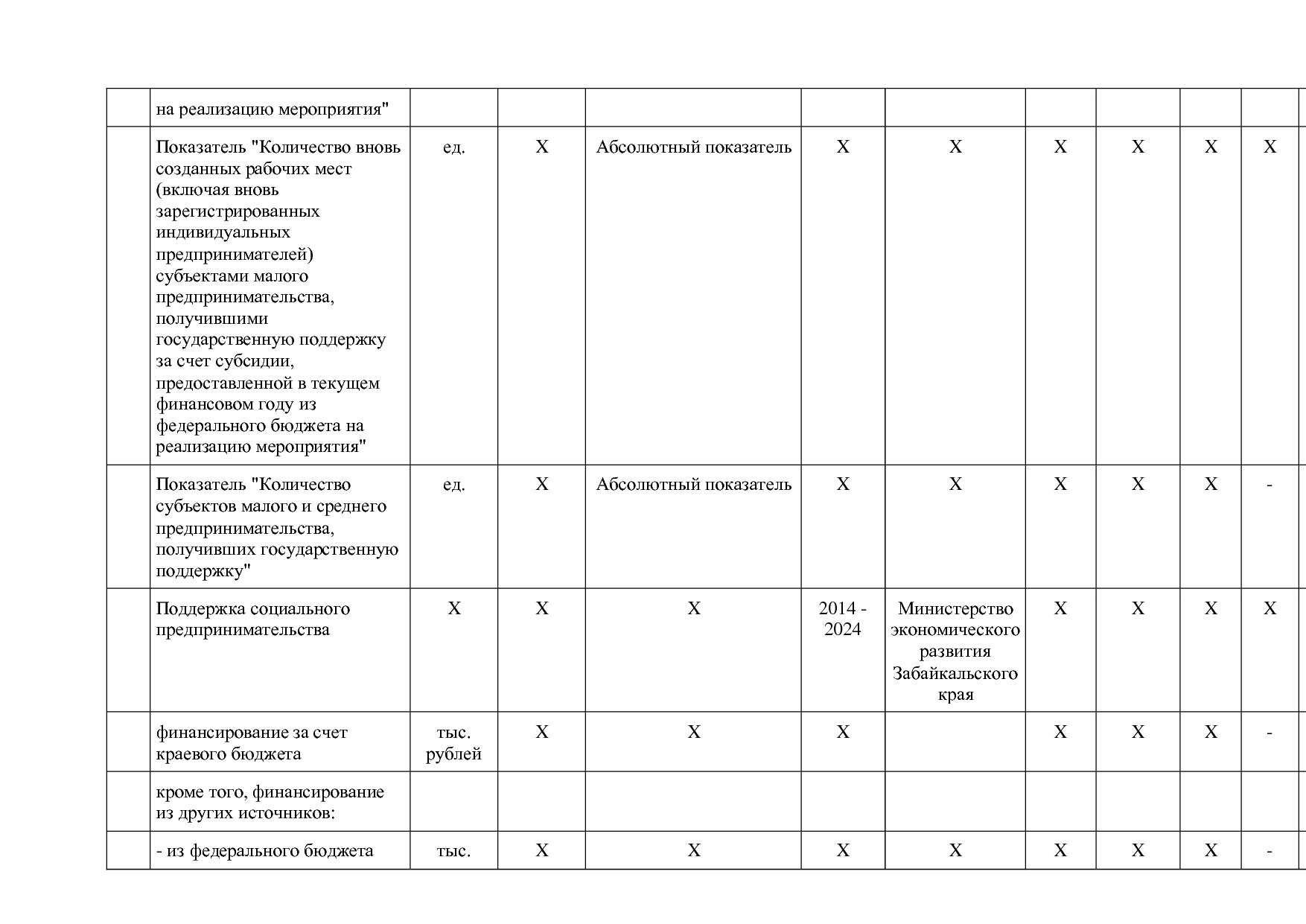 Постановление Правительства Забайкальского края от 23_04_201.pdf