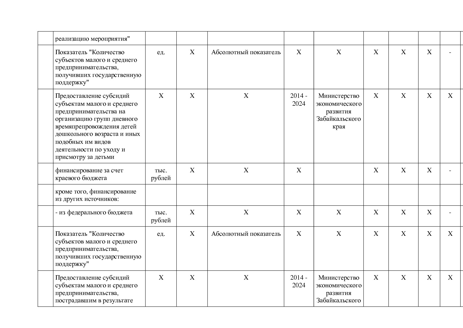 Постановление Правительства Забайкальского края от 23_04_201.pdf