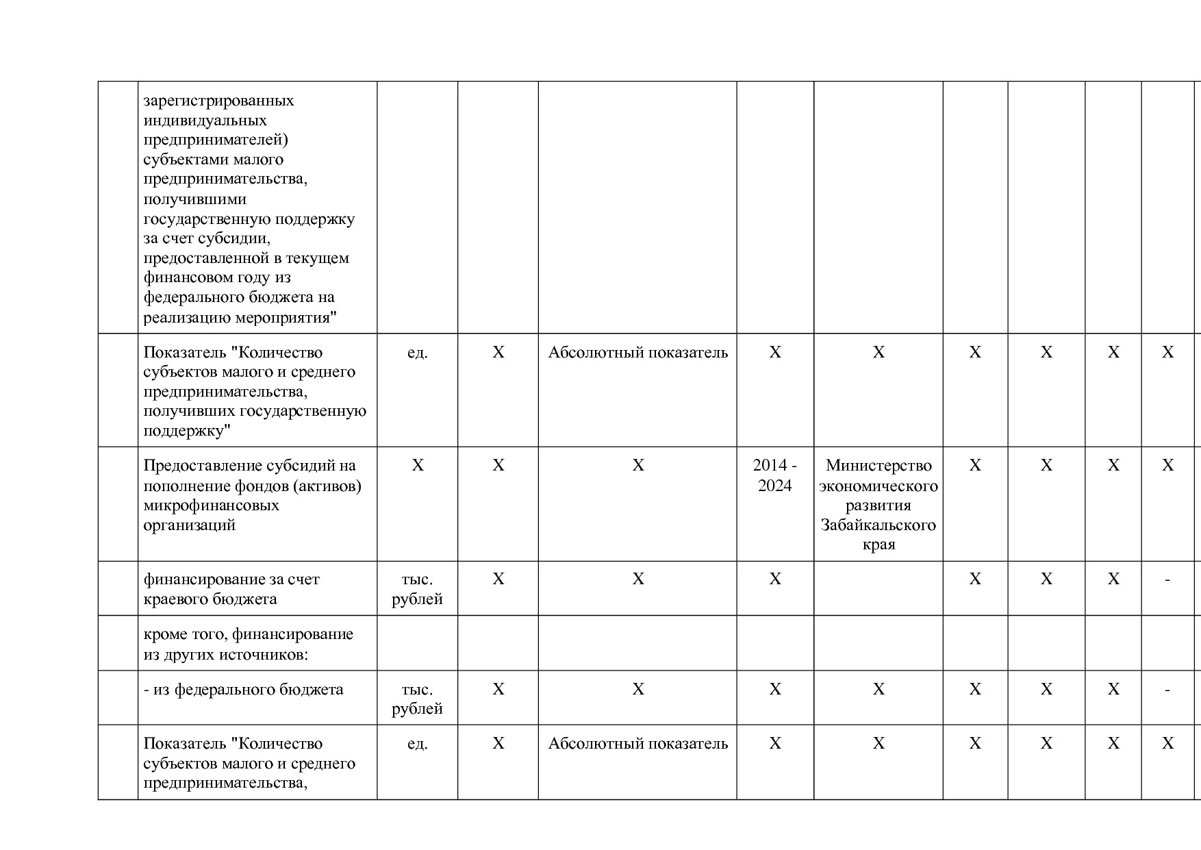 Постановление Правительства Забайкальского края от 23_04_201.pdf