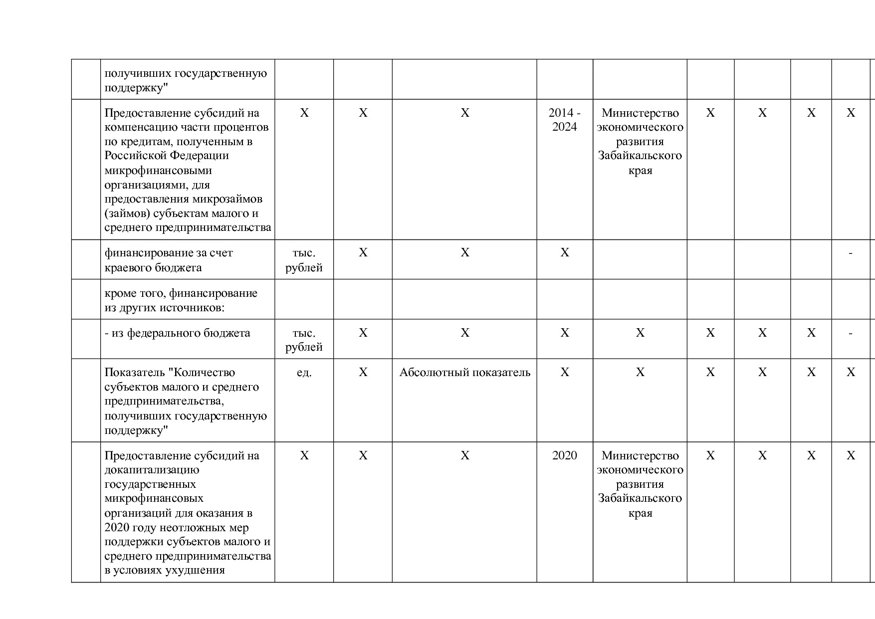 Постановление Правительства Забайкальского края от 23_04_201.pdf