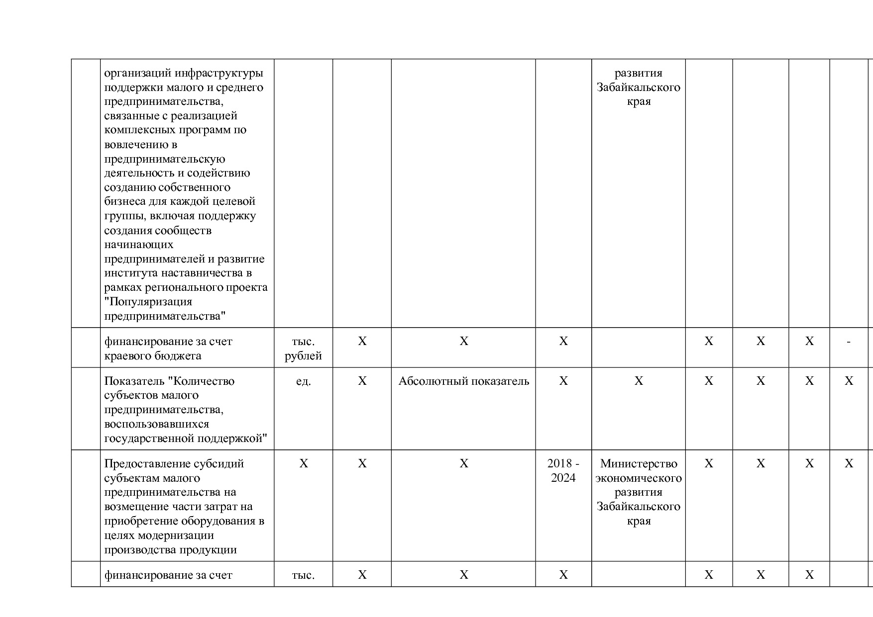 Постановление Правительства Забайкальского края от 23_04_201.pdf