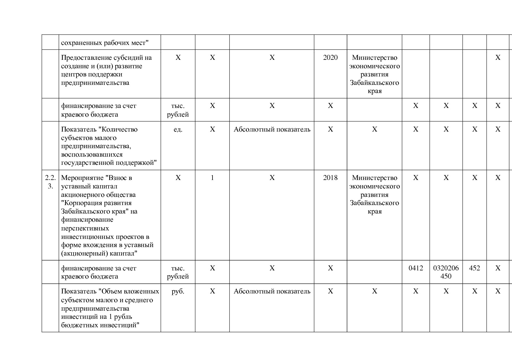 Постановление Правительства Забайкальского края от 23_04_201.pdf