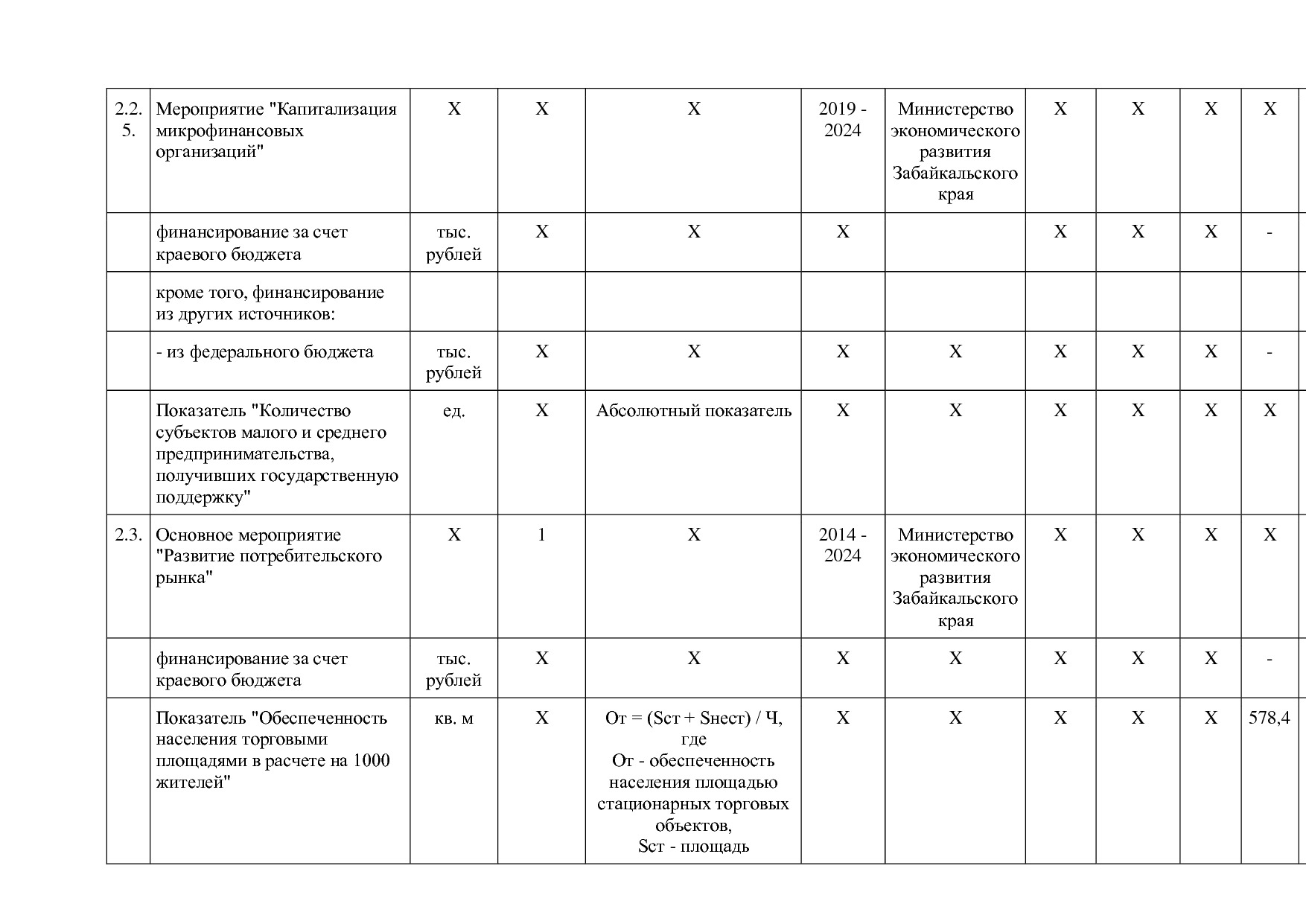 Постановление Правительства Забайкальского края от 23_04_201.pdf