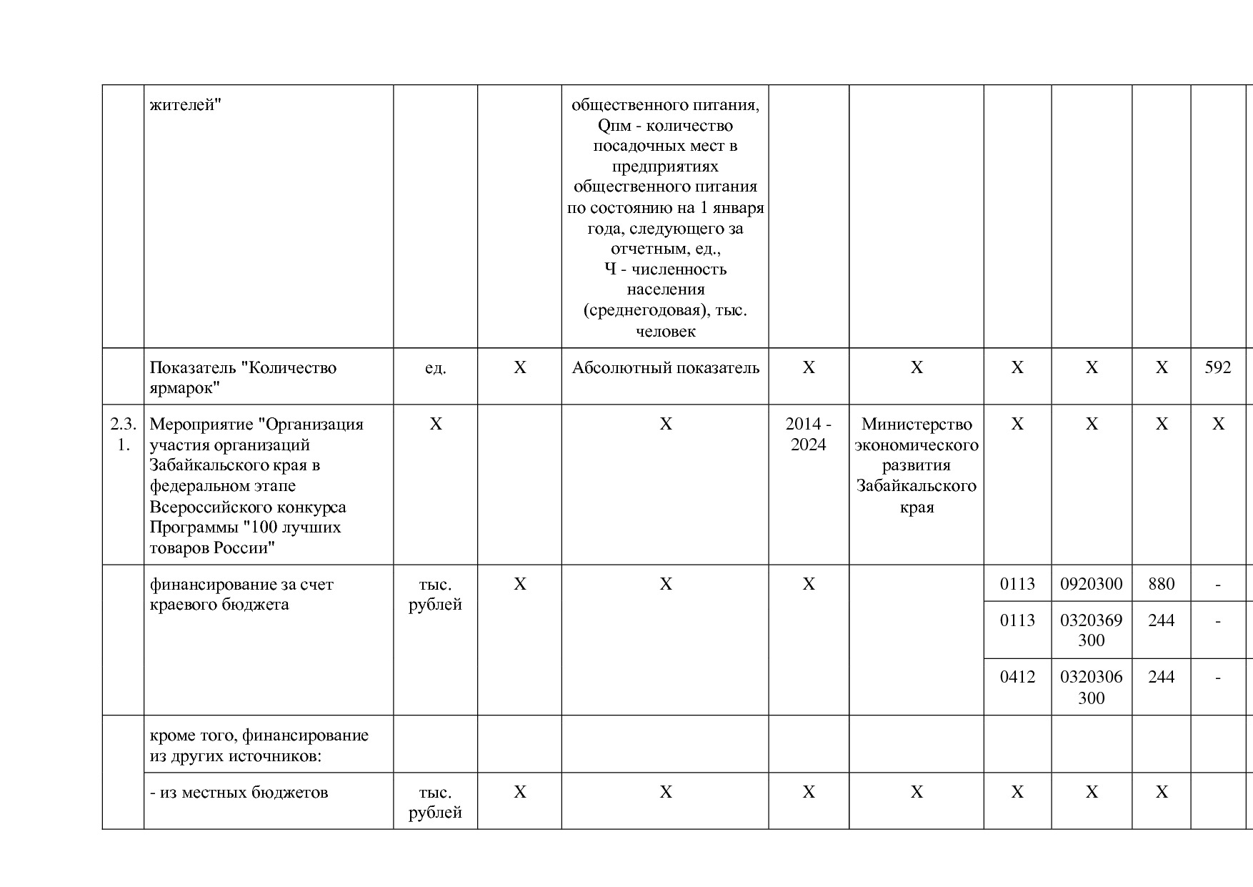 Постановление Правительства Забайкальского края от 23_04_201.pdf