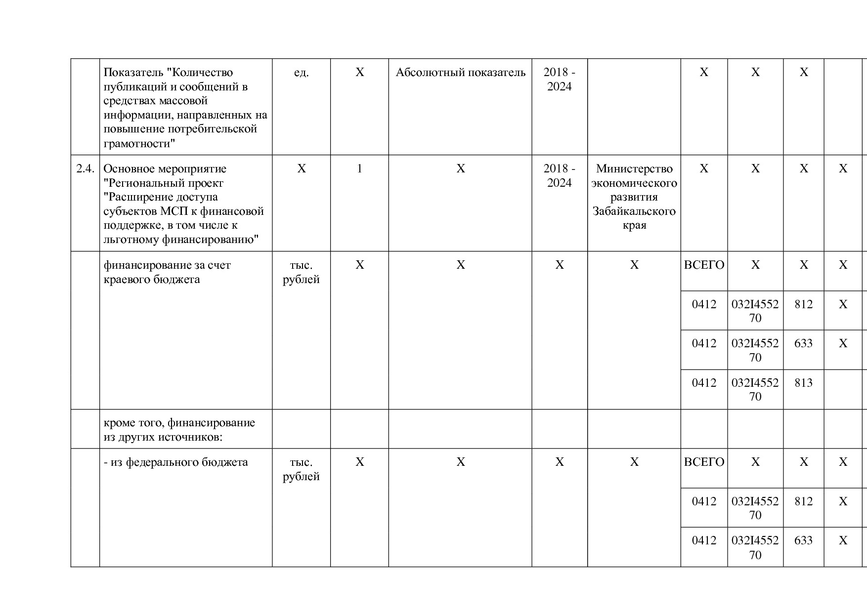 Постановление Правительства Забайкальского края от 23_04_201.pdf