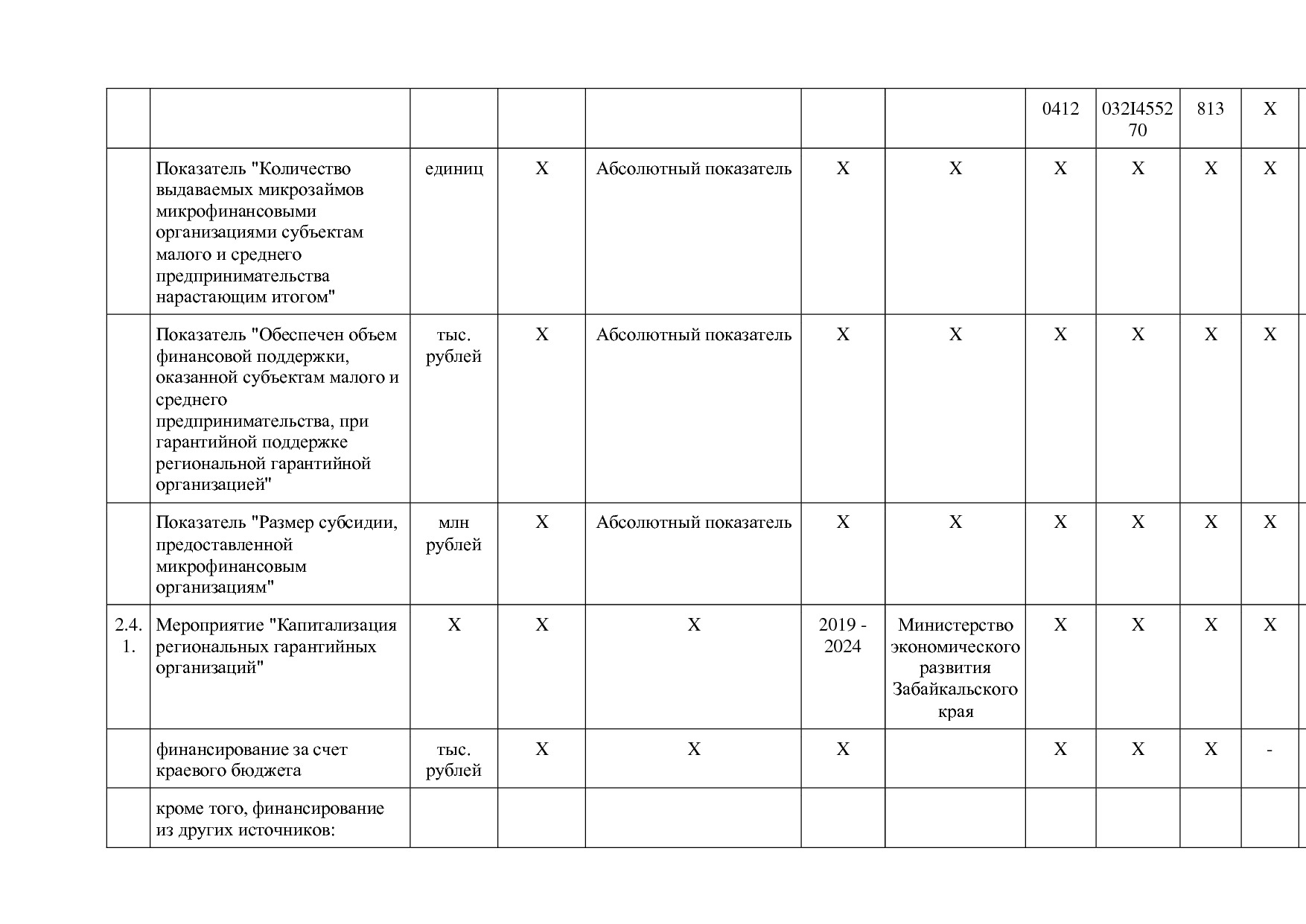 Постановление Правительства Забайкальского края от 23_04_201.pdf