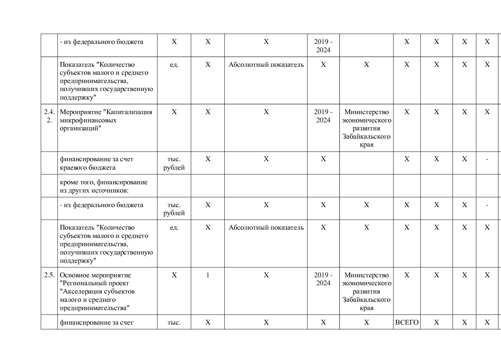 Постановление Правительства Забайкальского края от 23_04_201.pdf