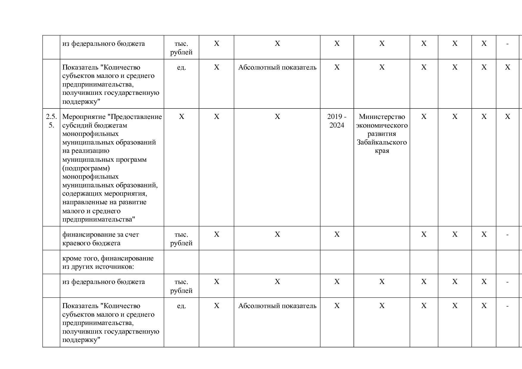 Постановление Правительства Забайкальского края от 23_04_201.pdf