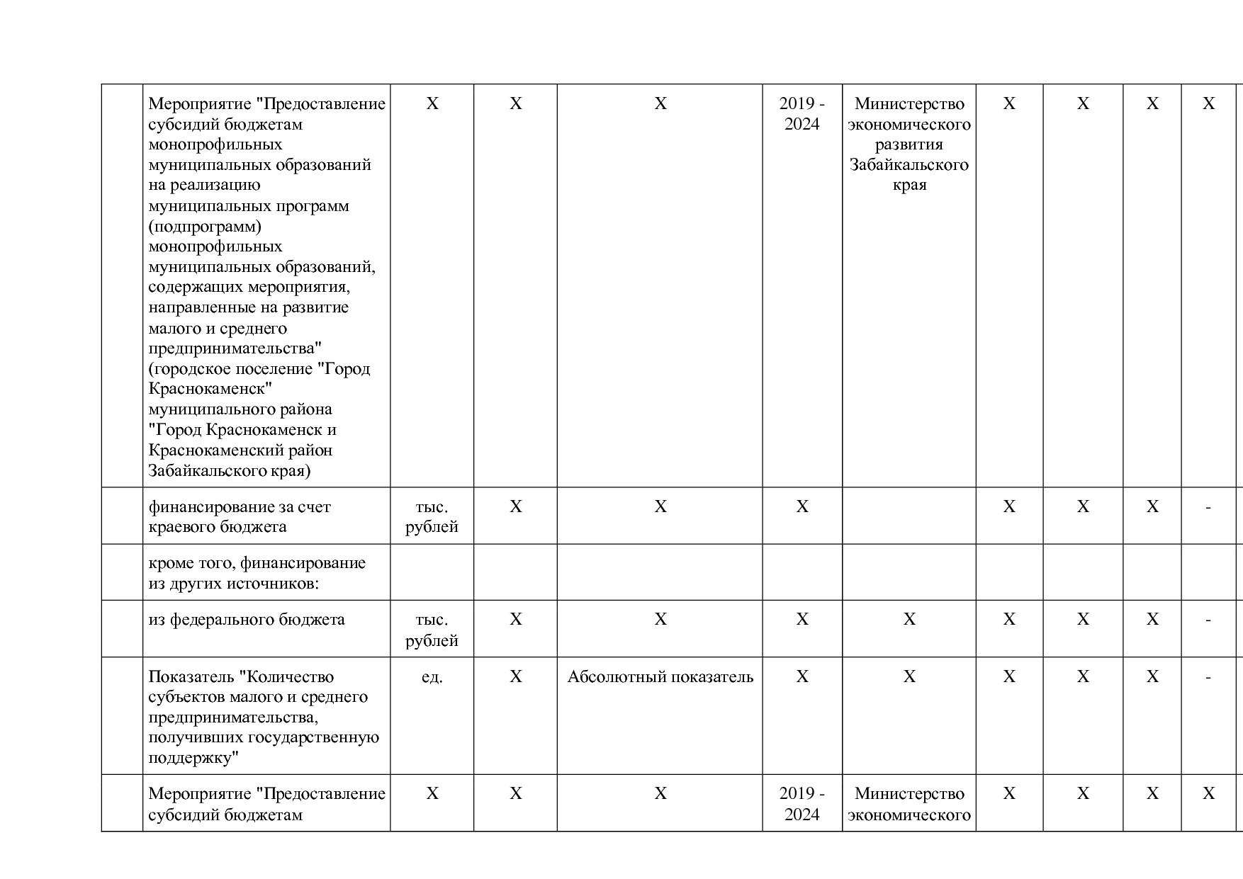 Постановление Правительства Забайкальского края от 23_04_201.pdf