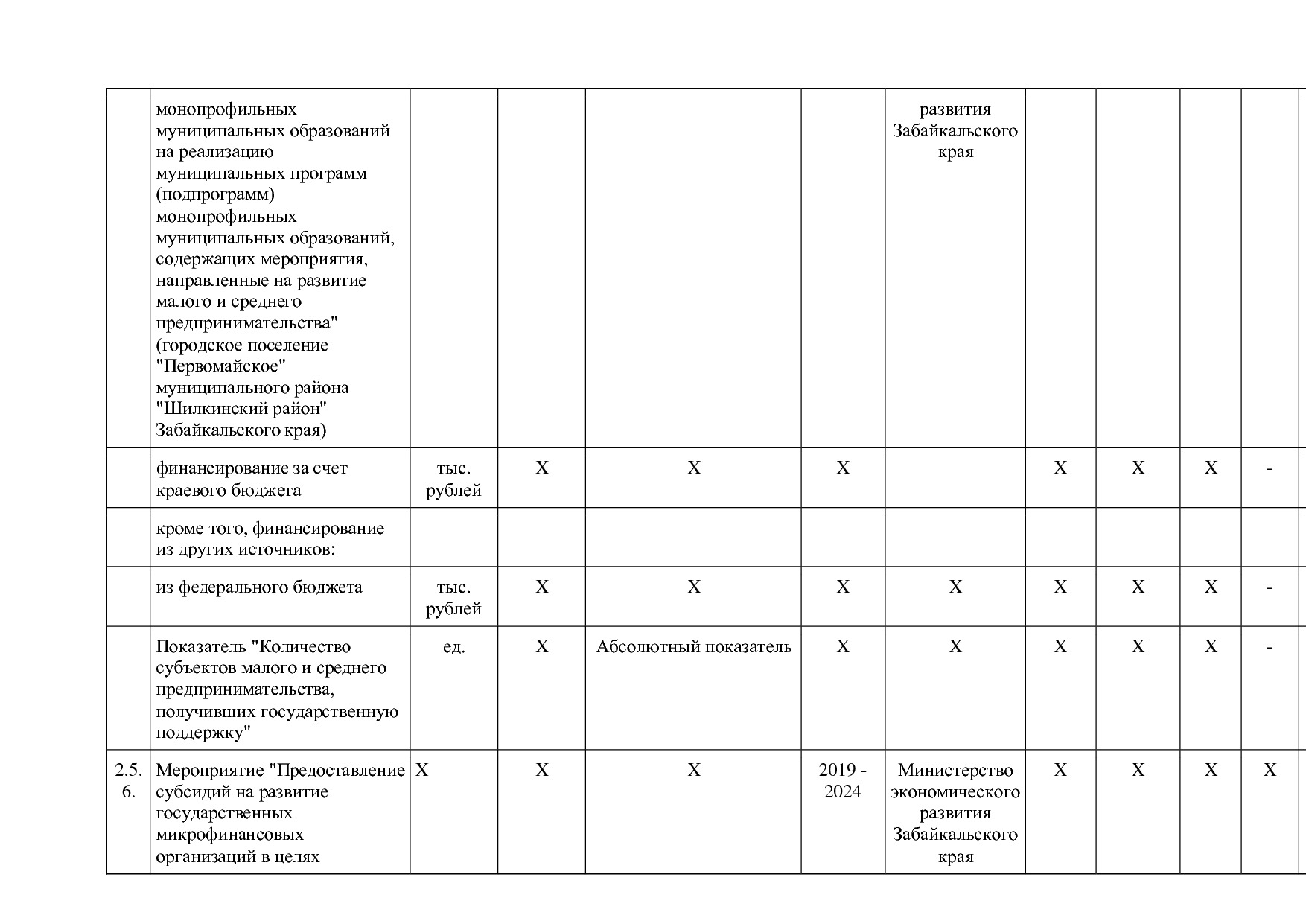 Постановление Правительства Забайкальского края от 23_04_201.pdf