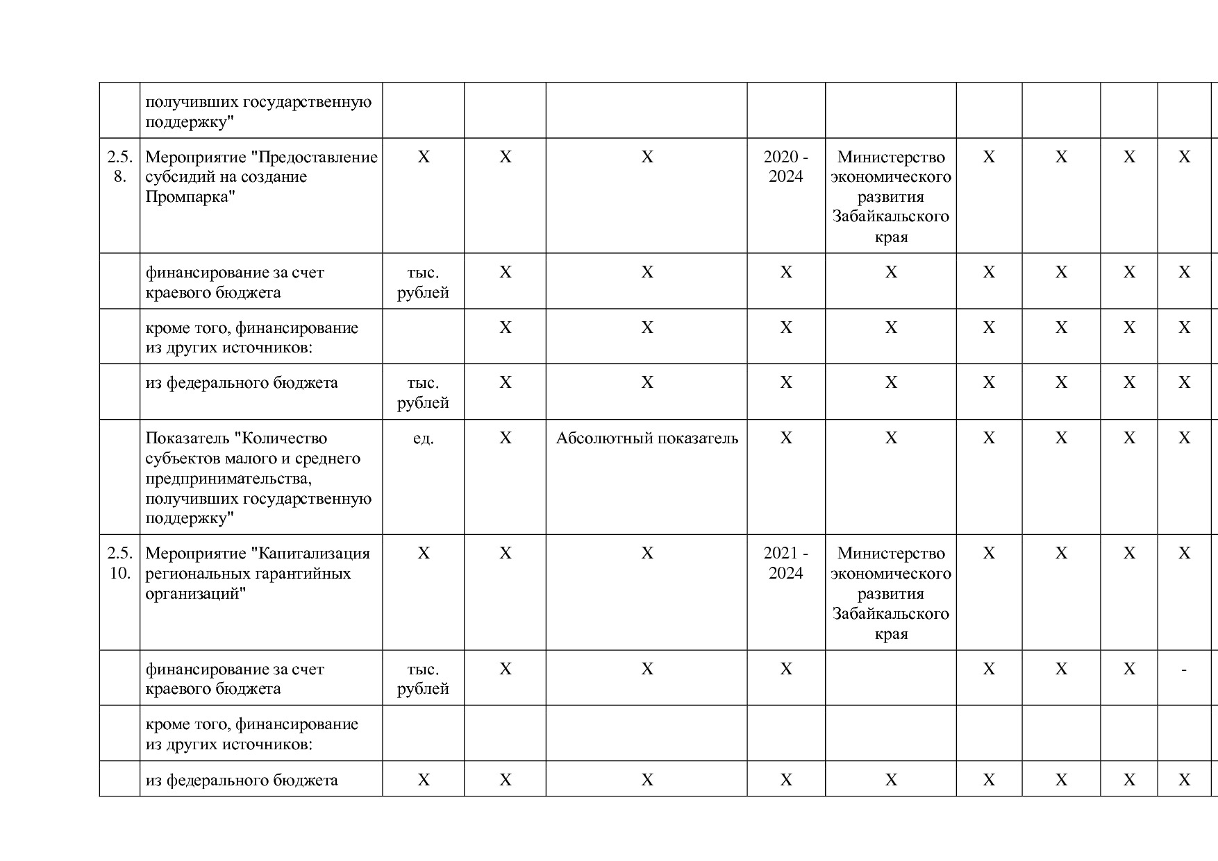 Постановление Правительства Забайкальского края от 23_04_201.pdf