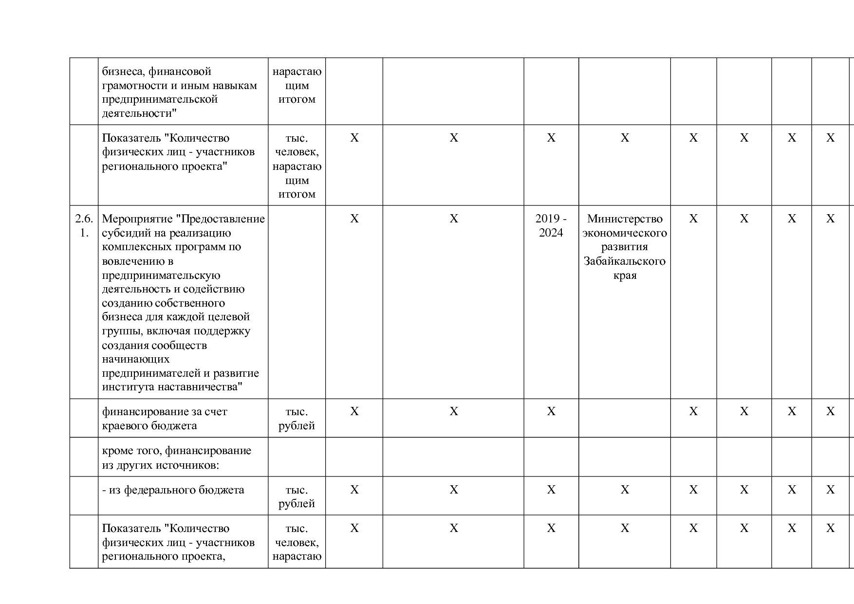 Постановление Правительства Забайкальского края от 23_04_201.pdf